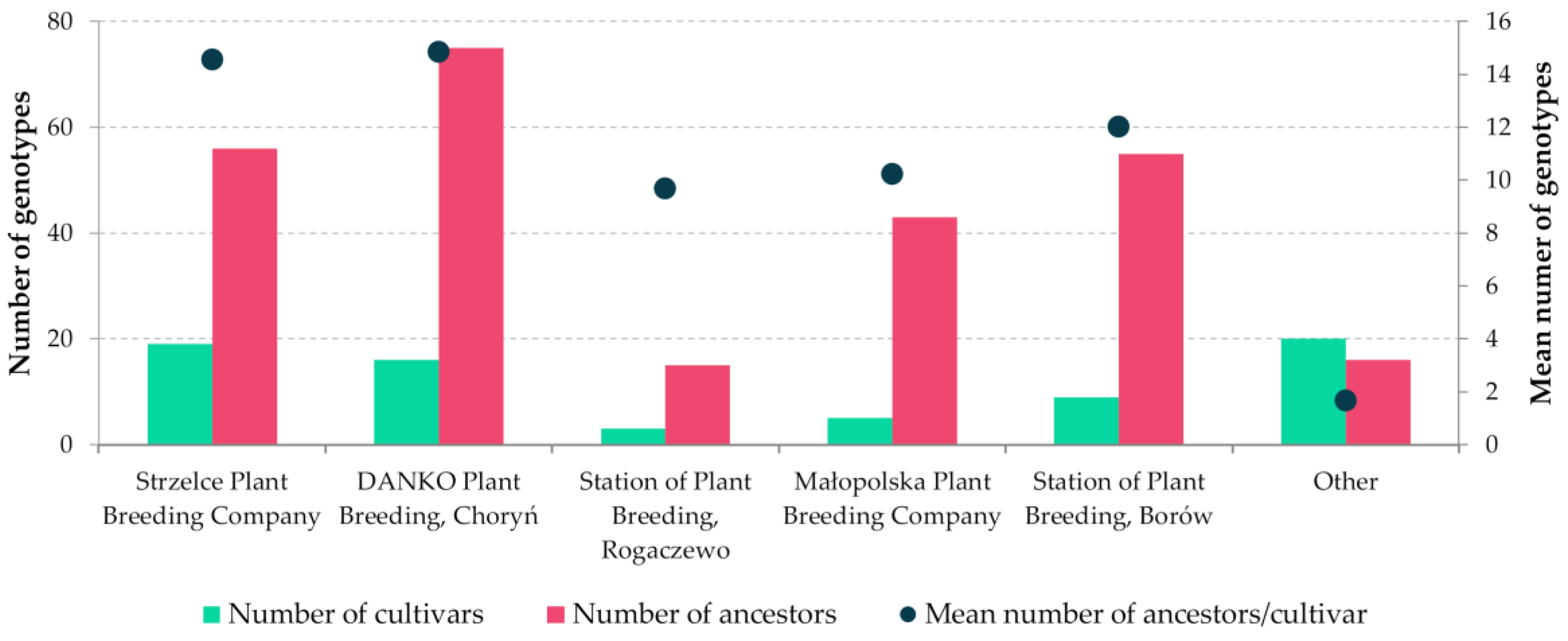 Agronomy 12 02423 g002