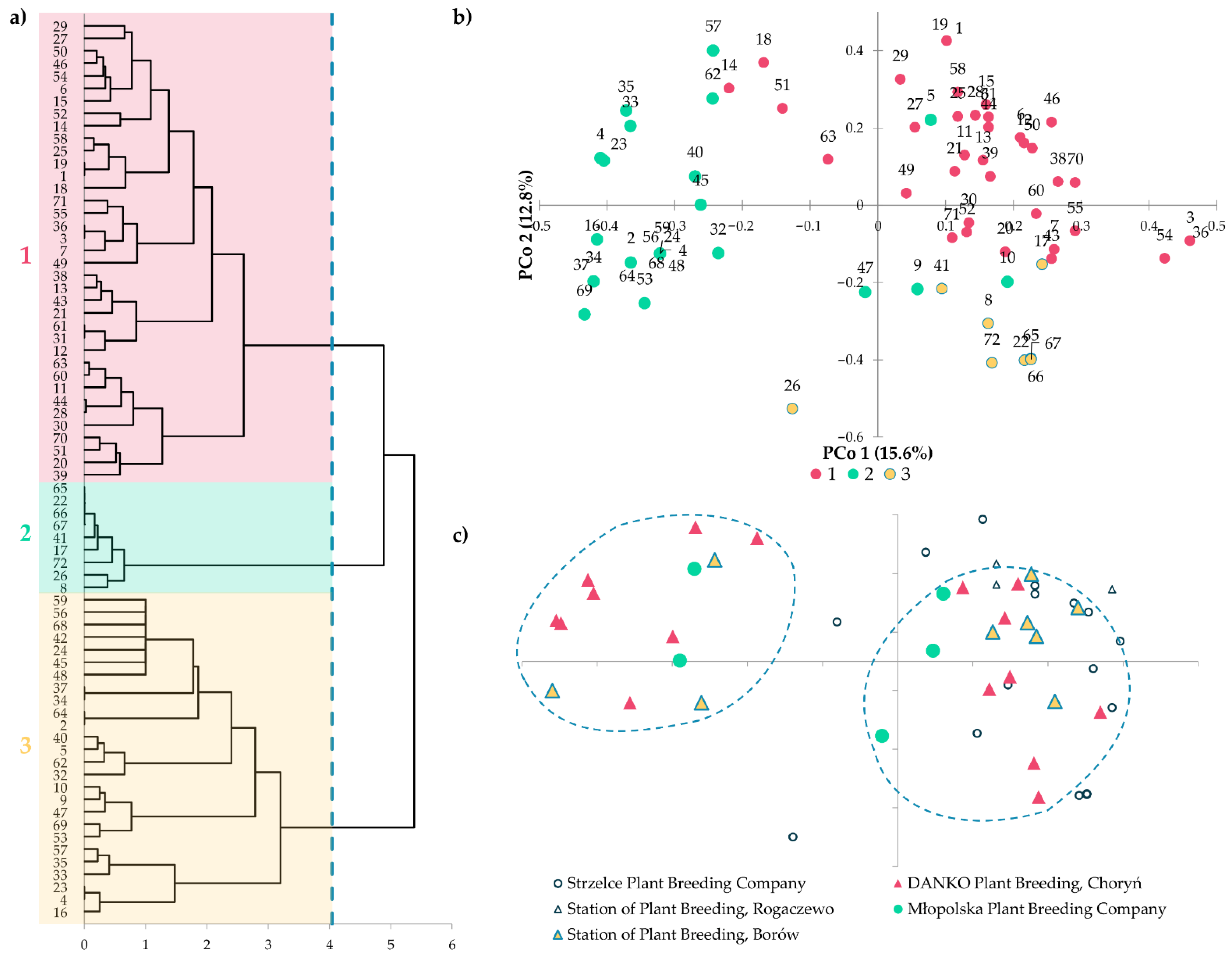 Agronomy 12 02423 g003