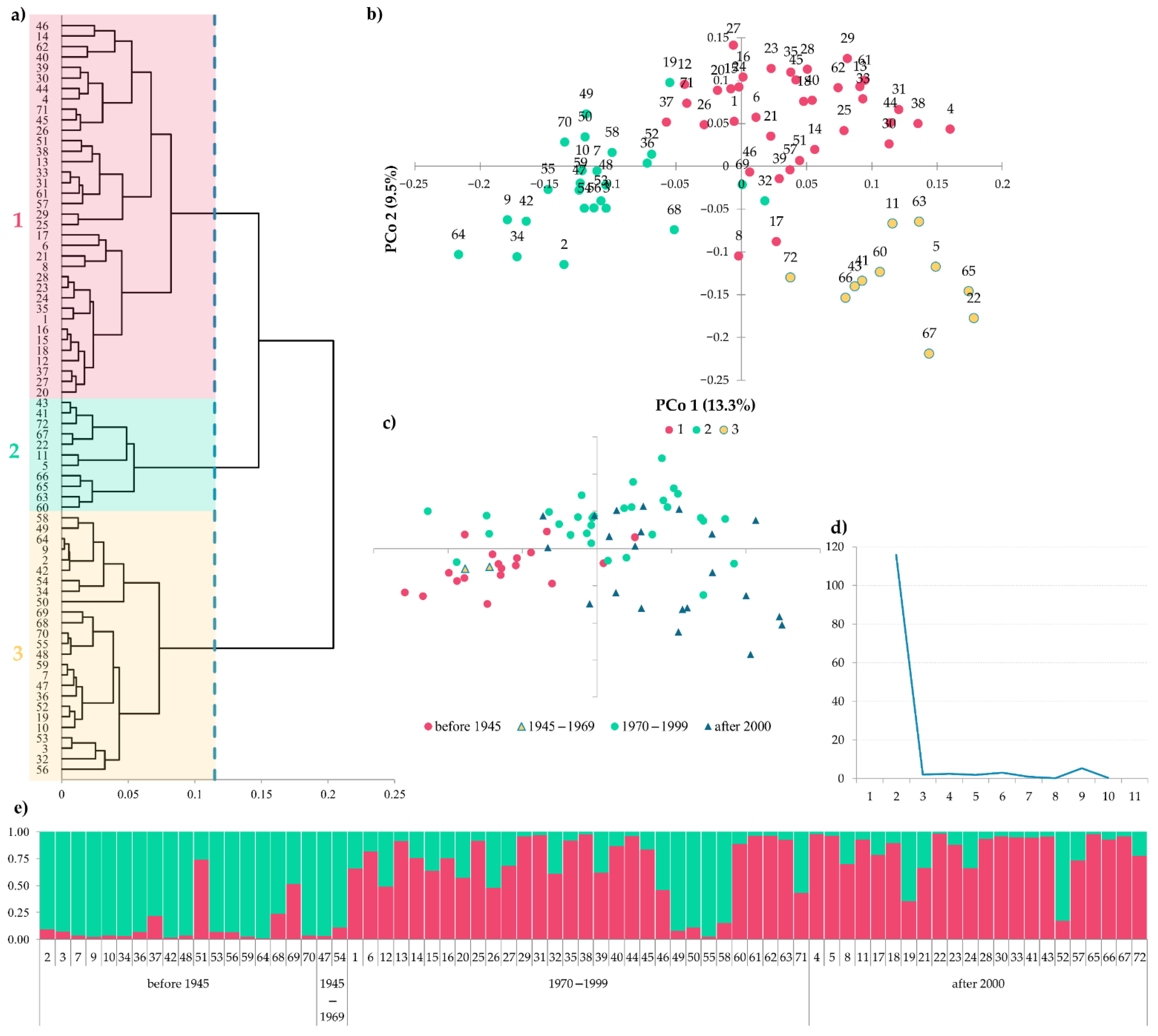 Agronomy 12 02423 g004