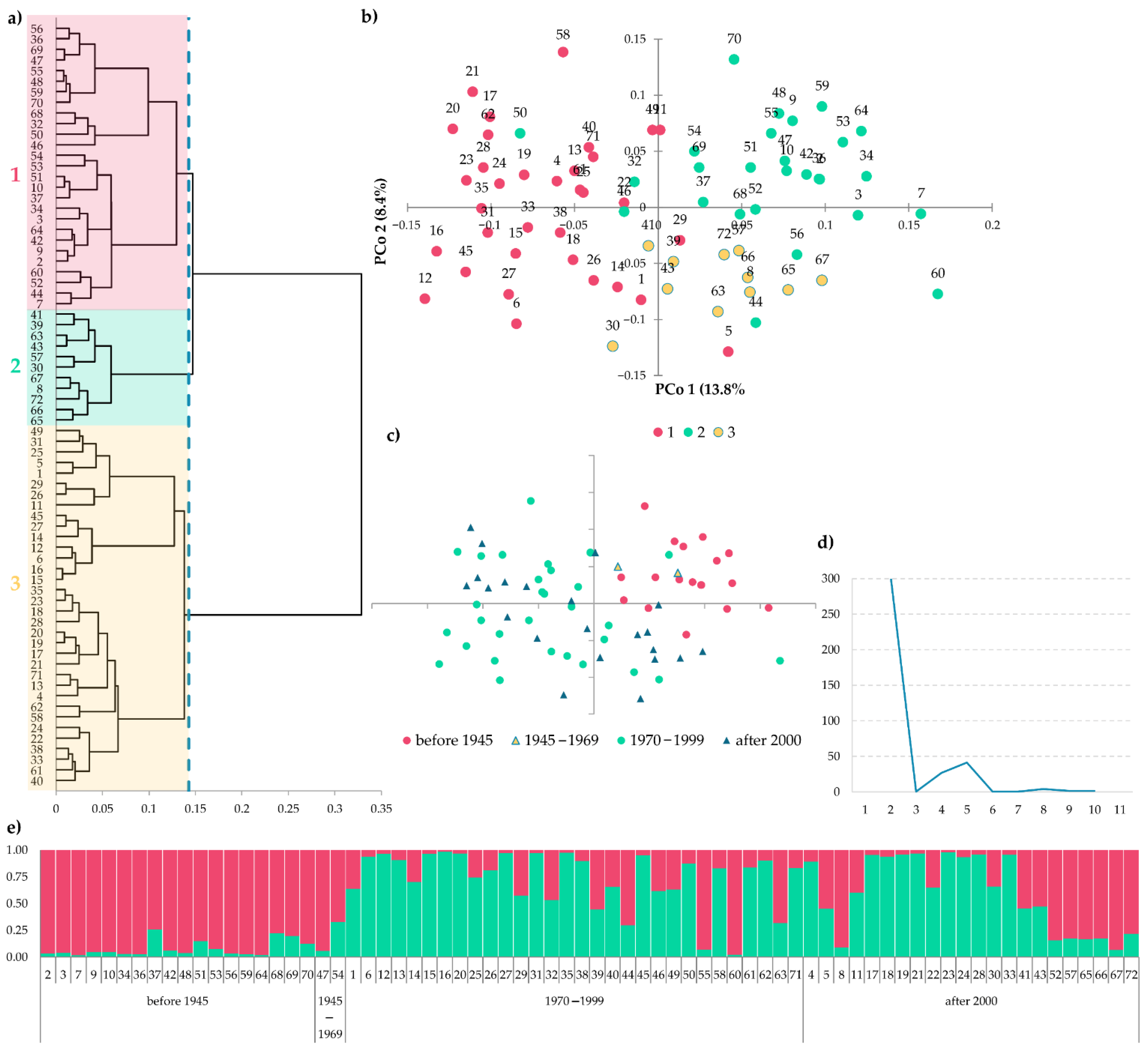 Agronomy 12 02423 g005