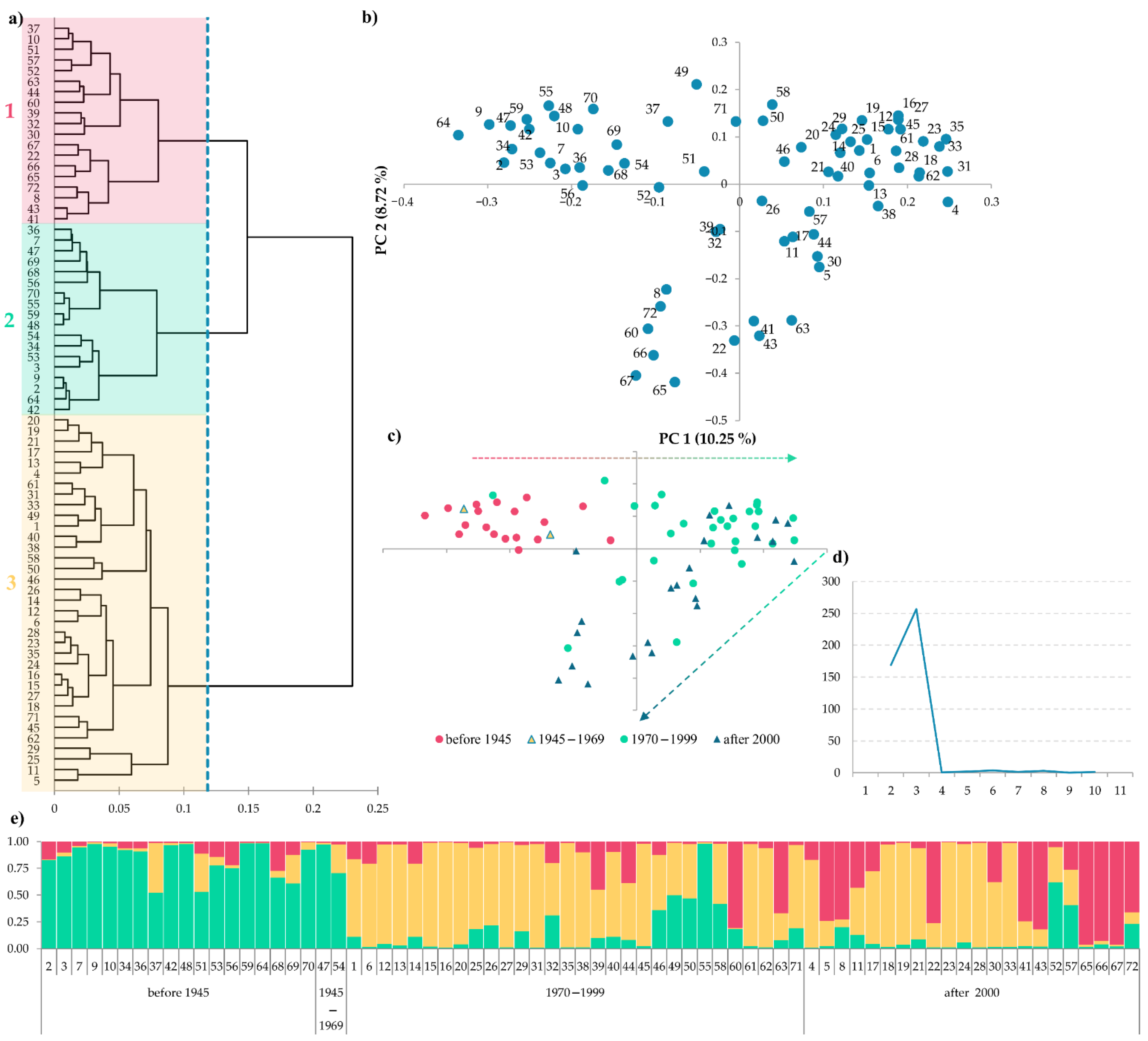 Agronomy 12 02423 g006