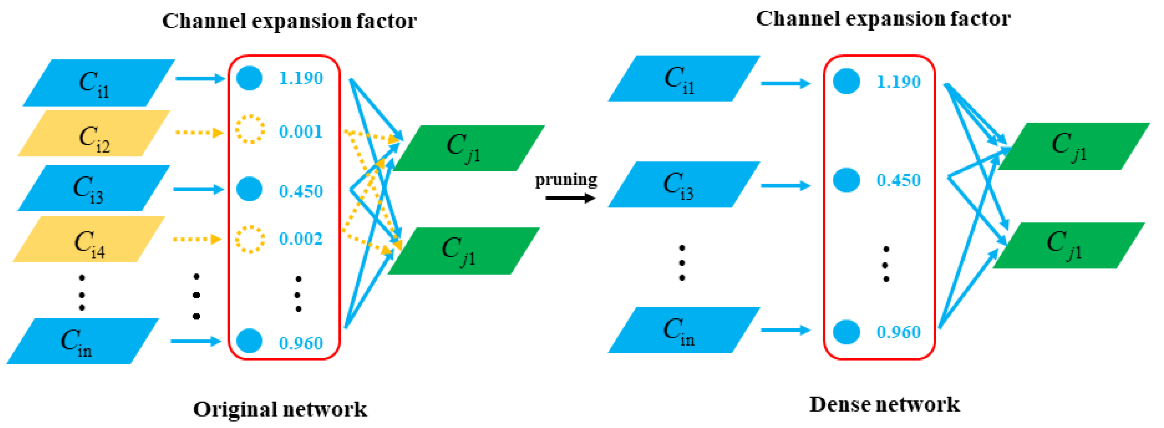 Agronomy 12 02427 g004
