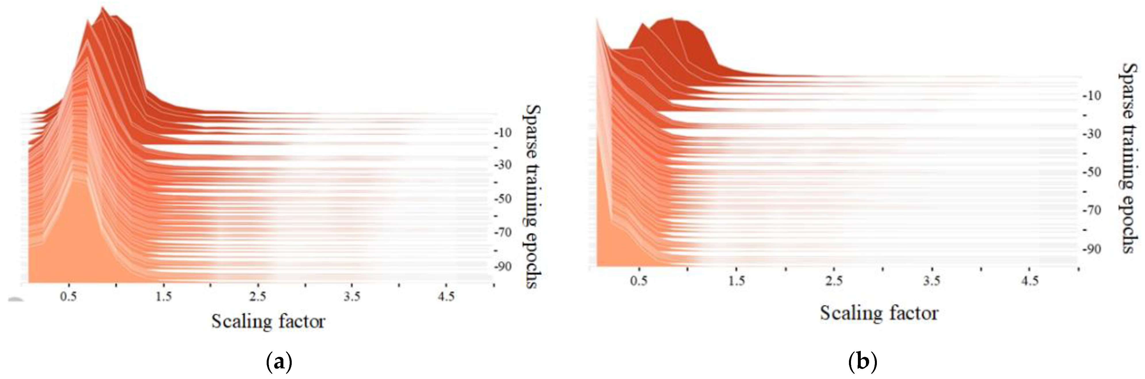Agronomy 12 02427 g006