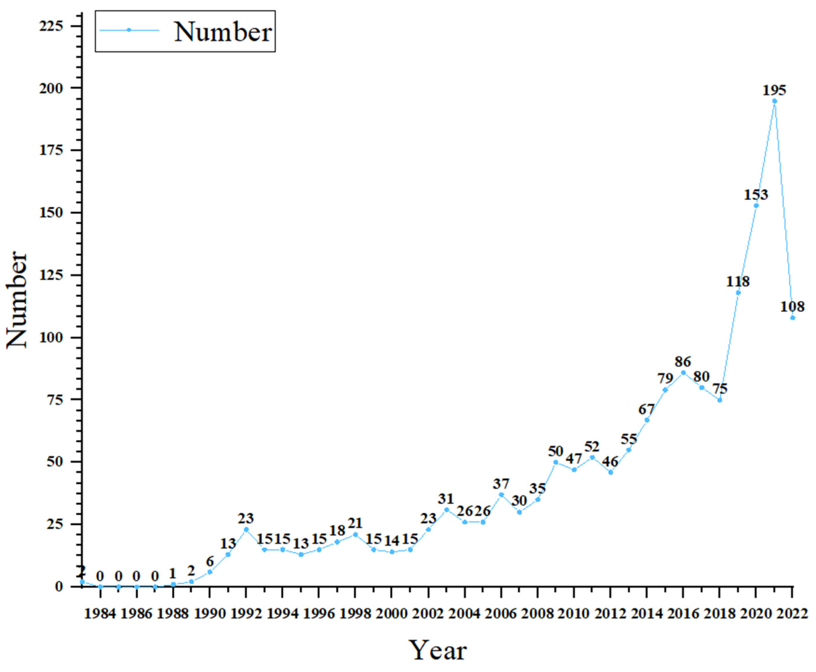 Agronomy 12 02432 g001