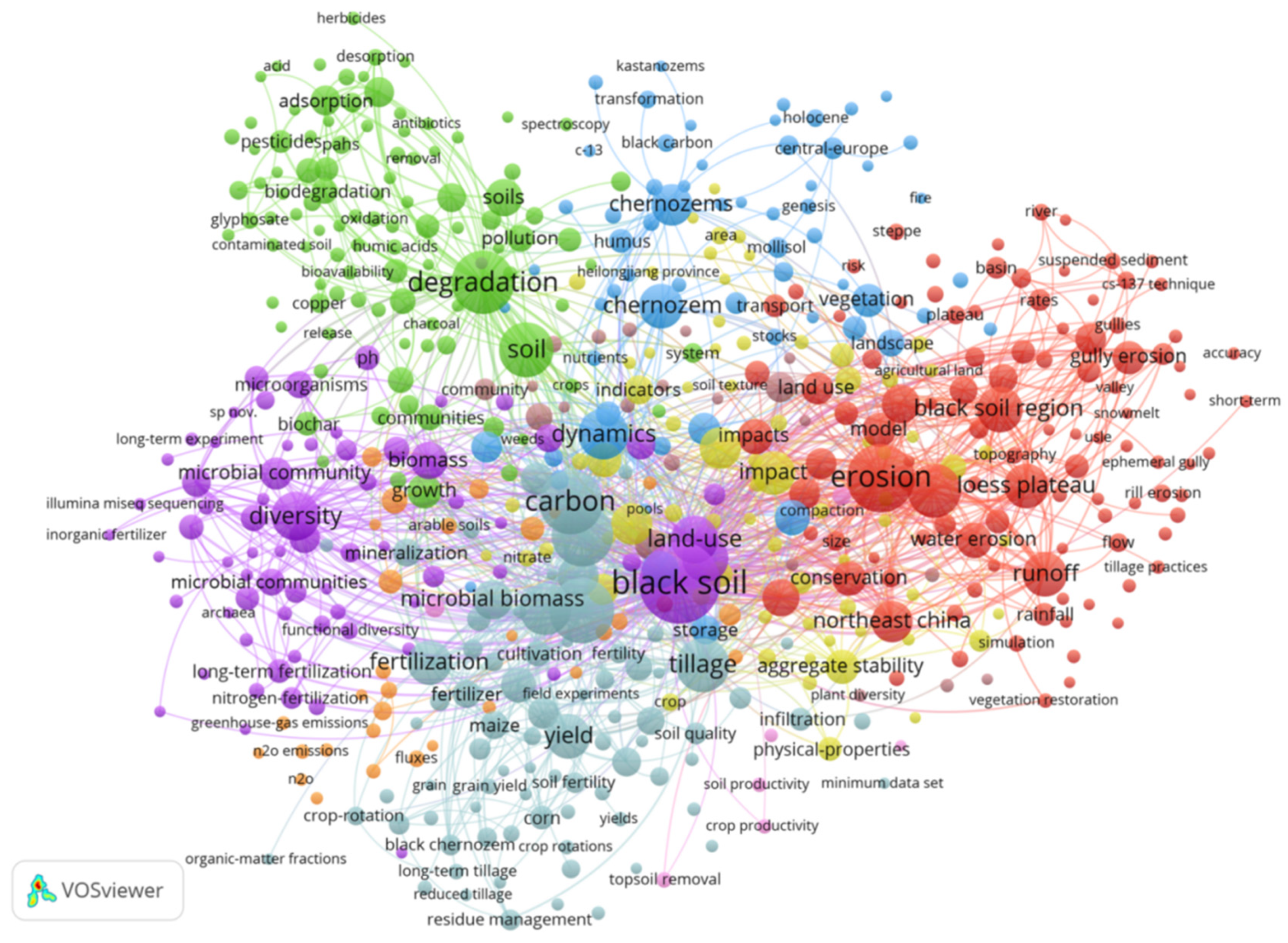 Agronomy 12 02432 g005