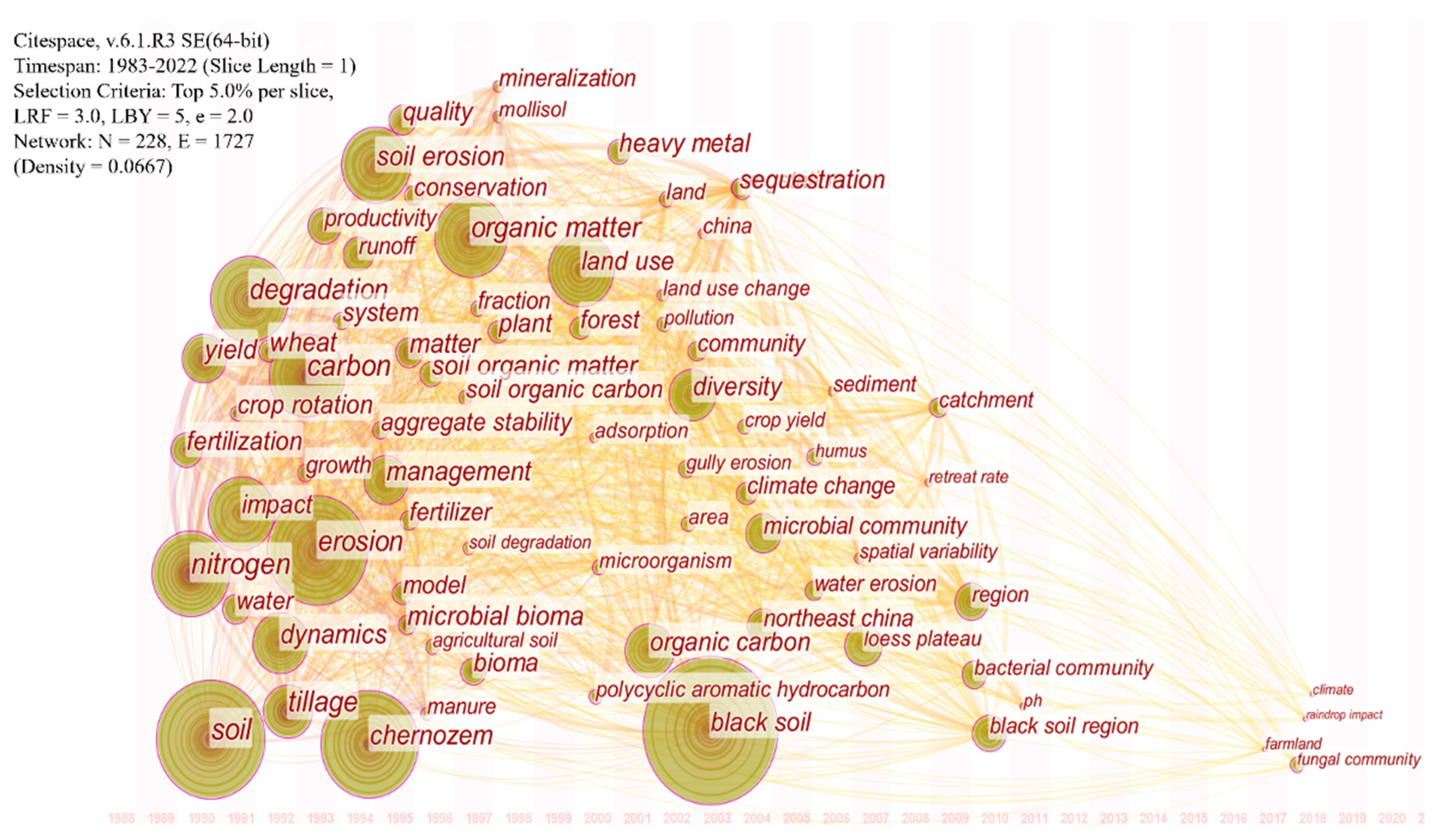 Agronomy 12 02432 g007