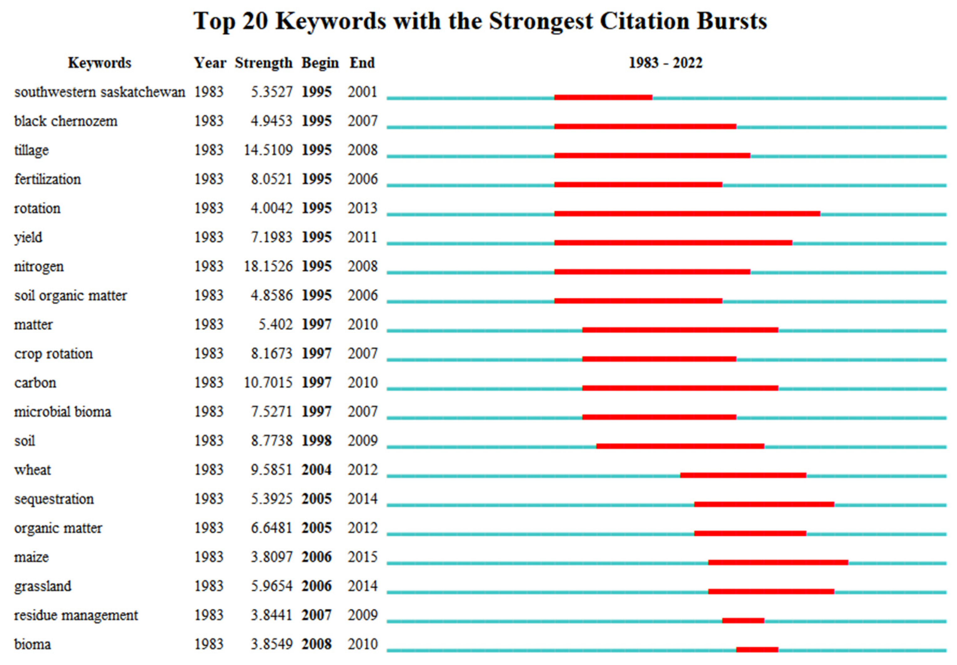 Agronomy 12 02432 g008