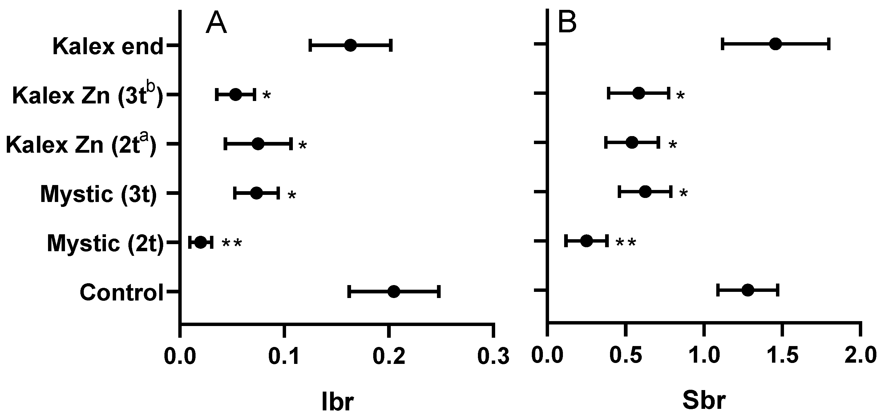 Agronomy 12 02434 g002 Agronomy 12 02434 g002
