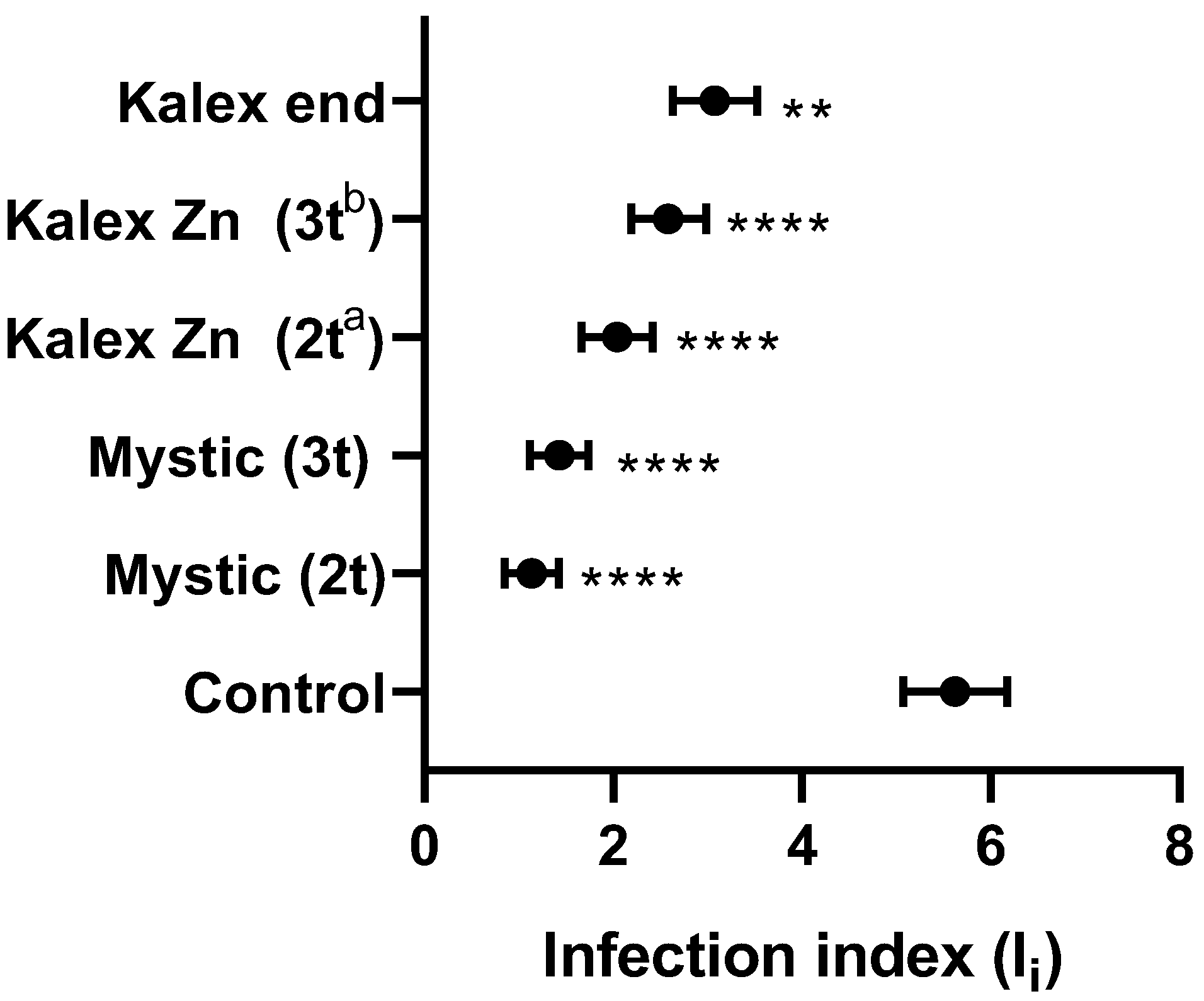 Agronomy 12 02434 g003 Agronomy 12 02434 g003