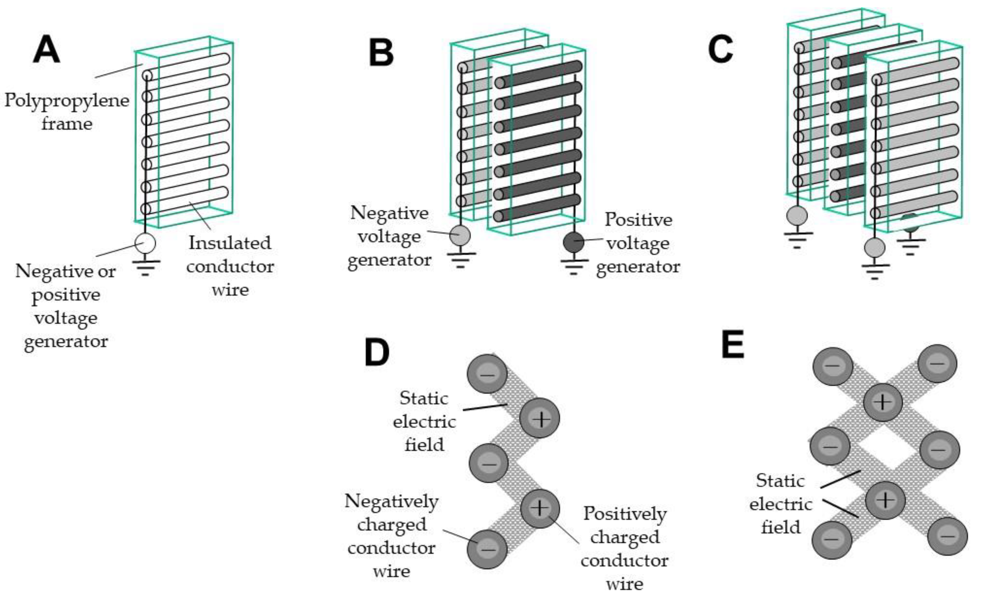 Agronomy 12 02443 g006 Agronomy 12 02443 g006