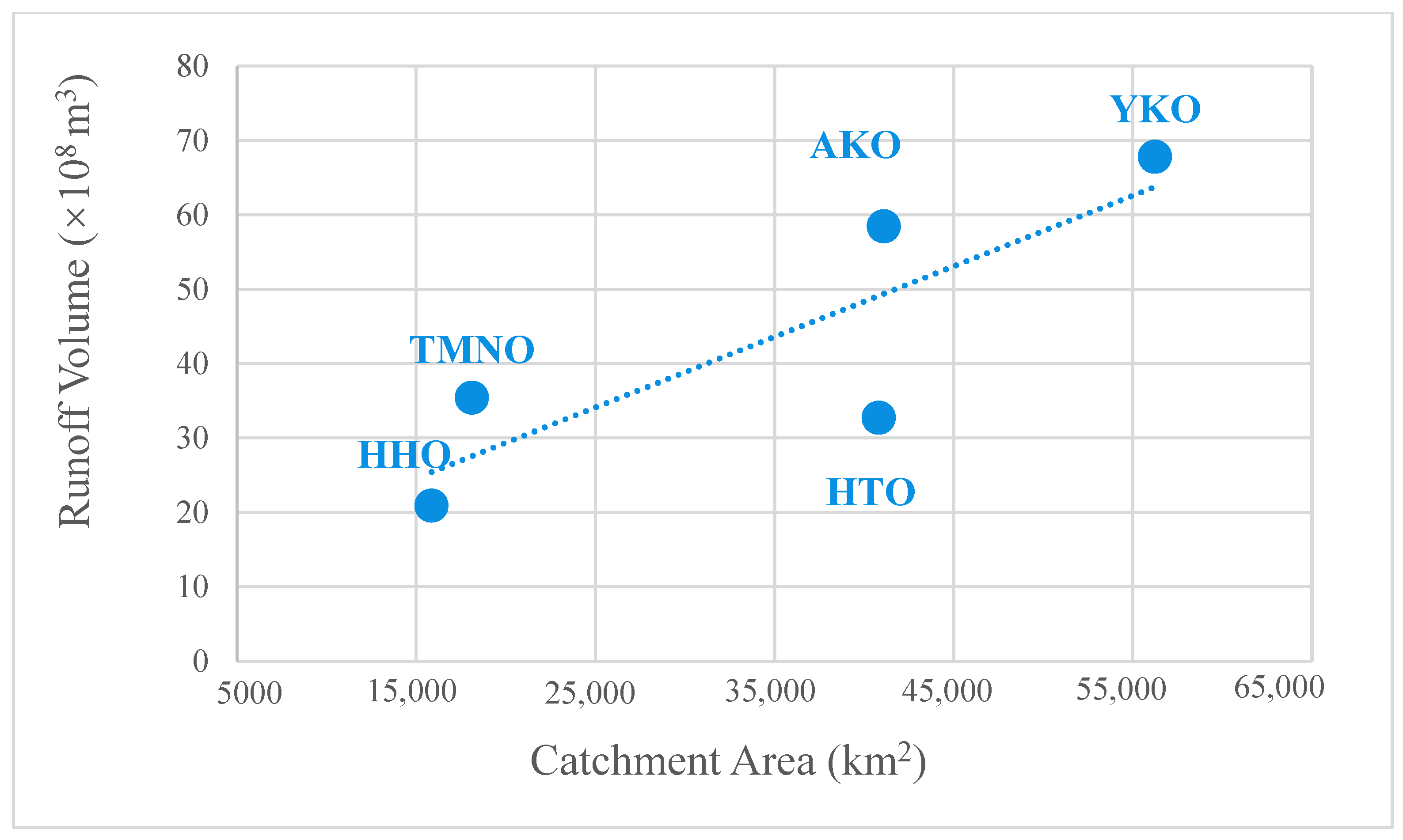 Agronomy 12 02448 g002