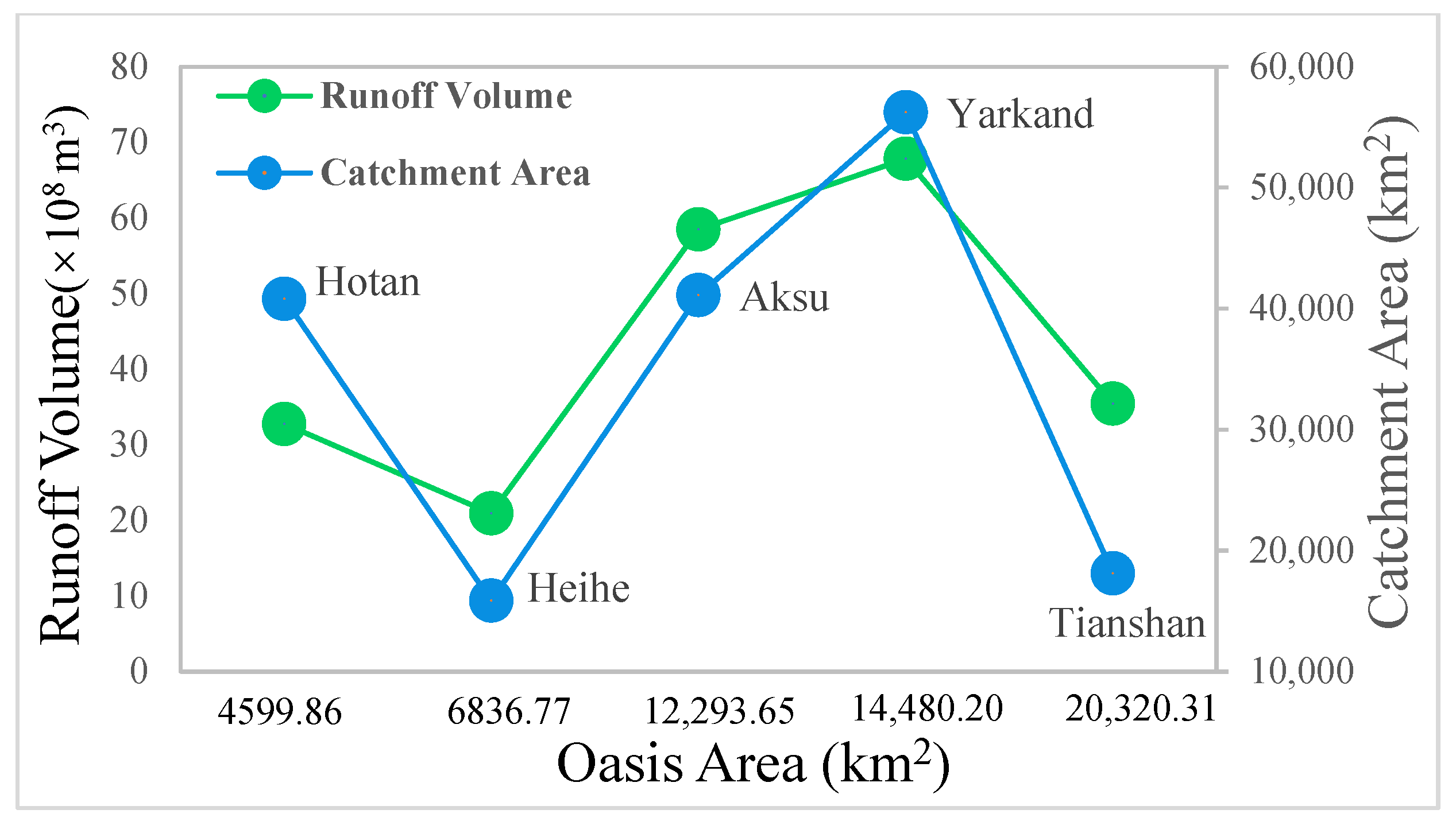 Agronomy 12 02448 g003