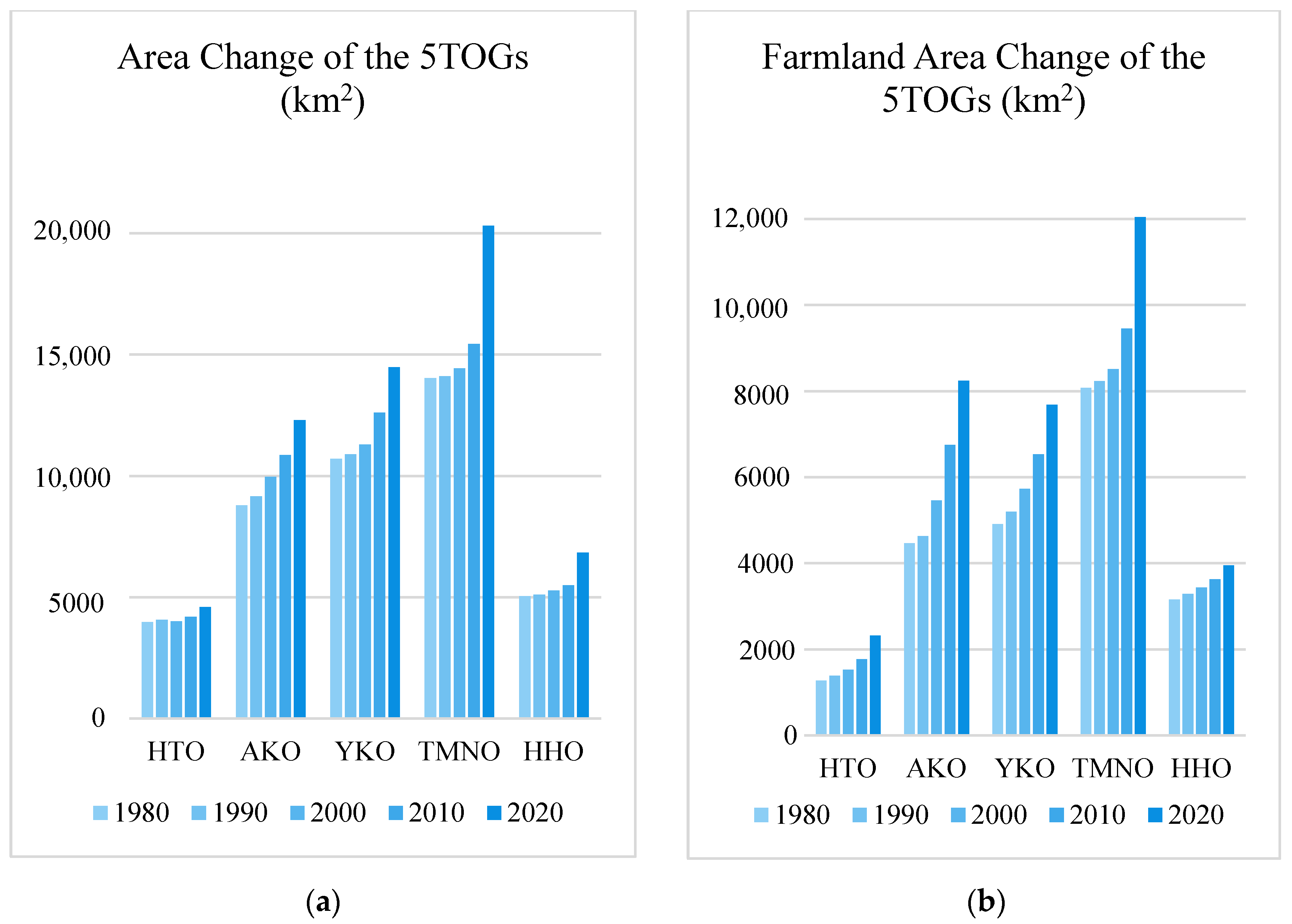 Agronomy 12 02448 g005