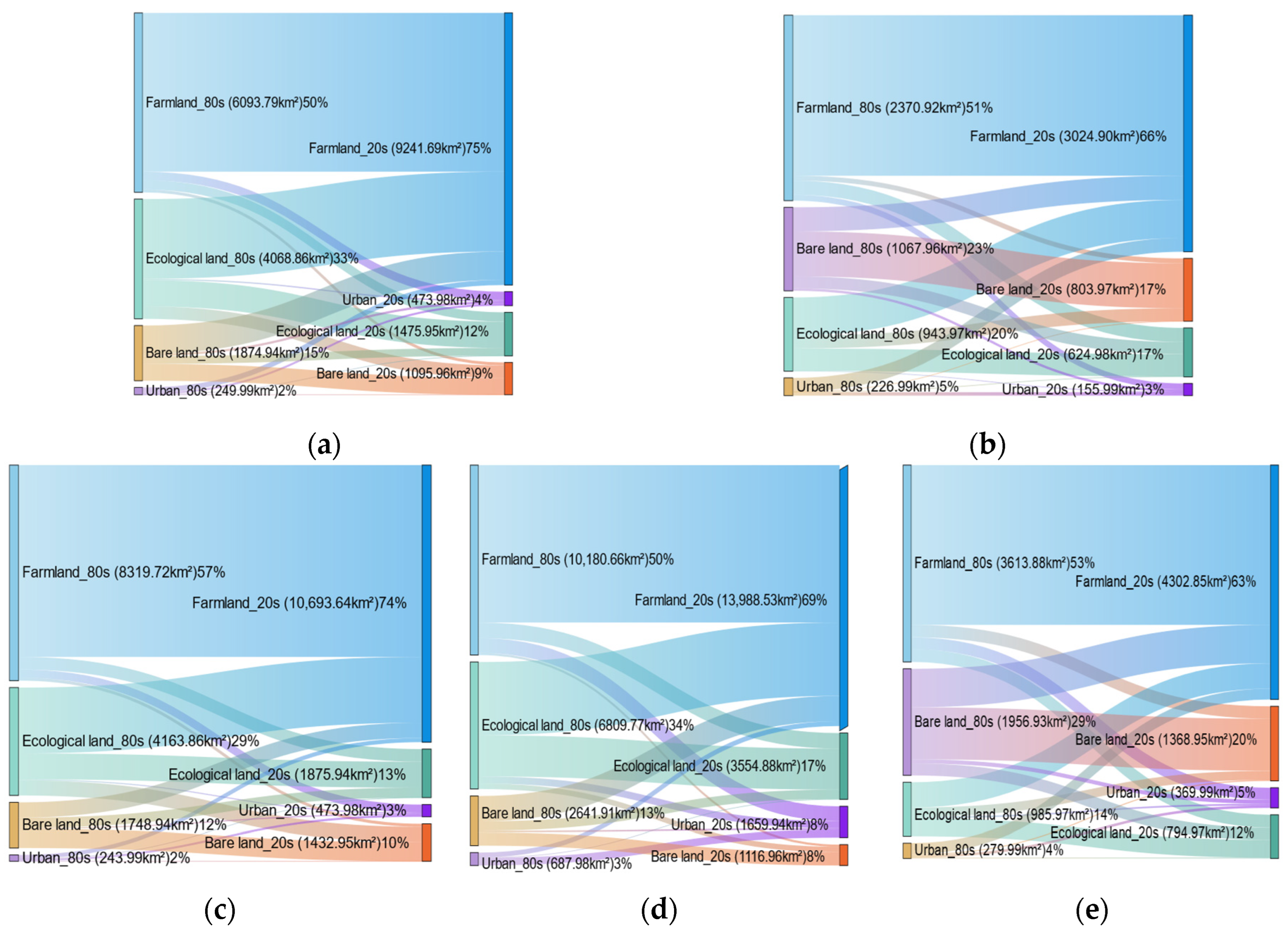 Agronomy 12 02448 g006