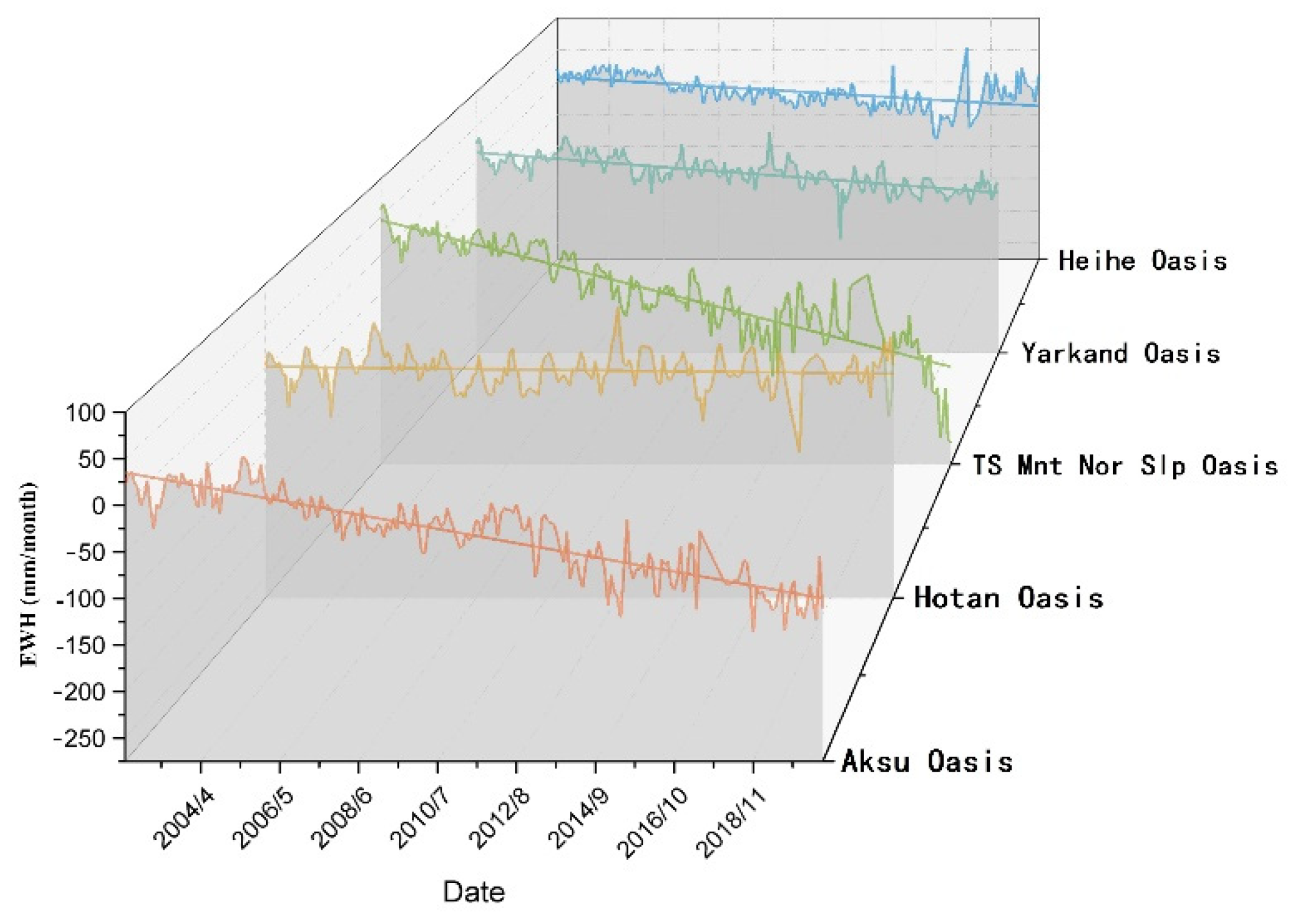 Agronomy 12 02448 g008