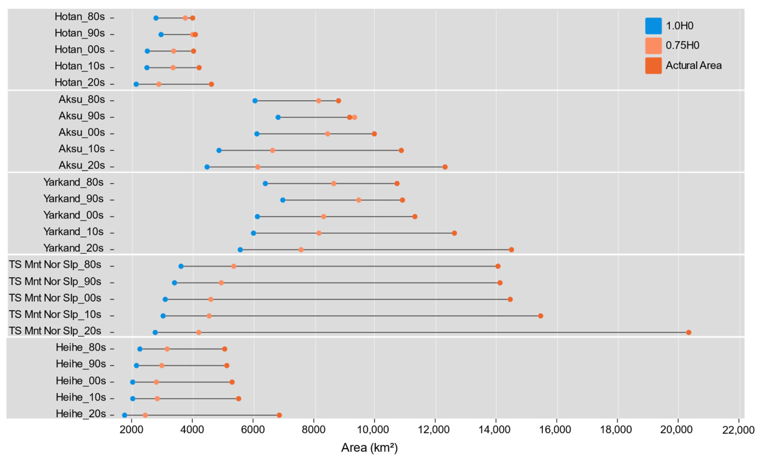 Agronomy 12 02448 g009