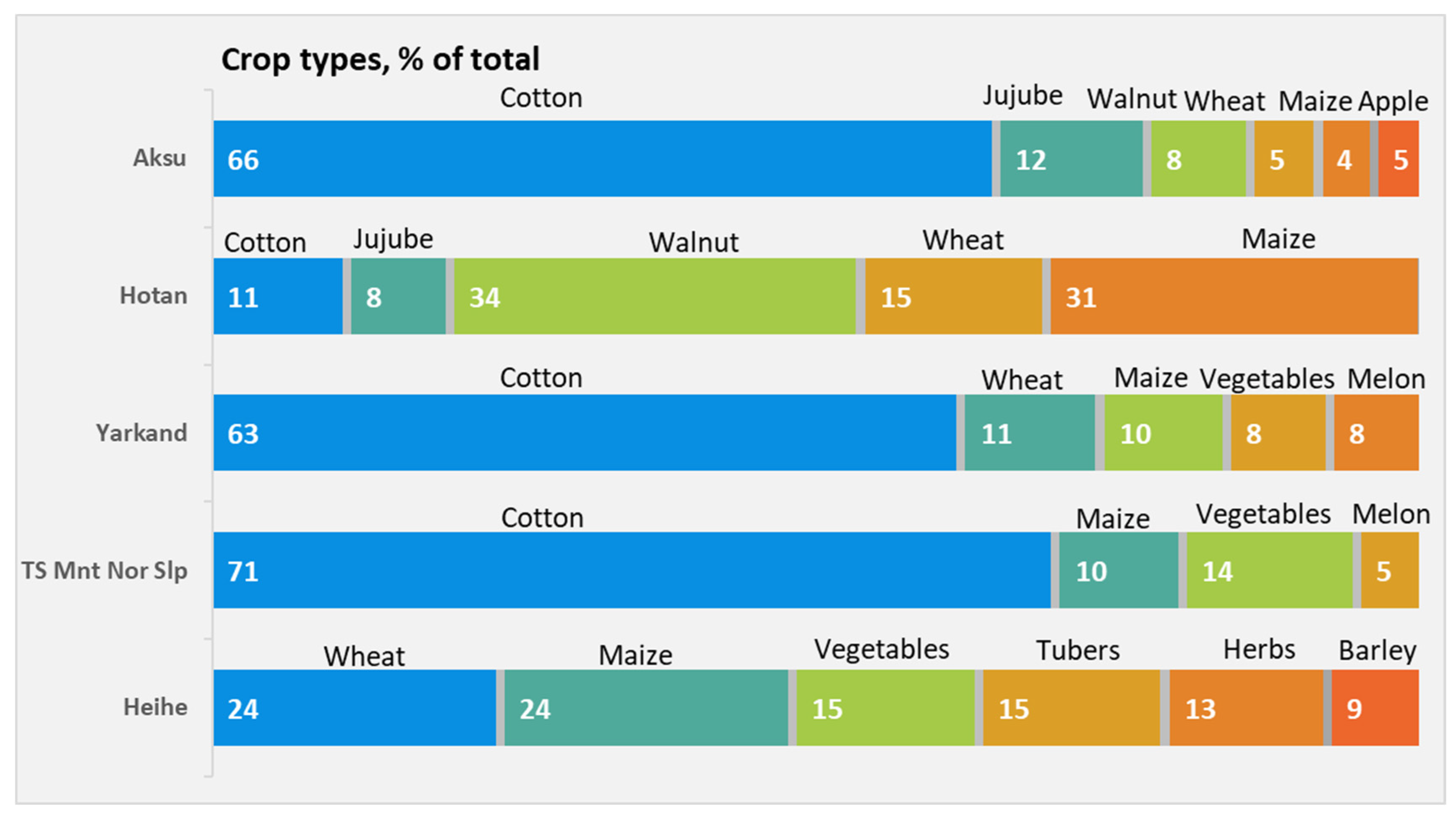Agronomy 12 02448 g010