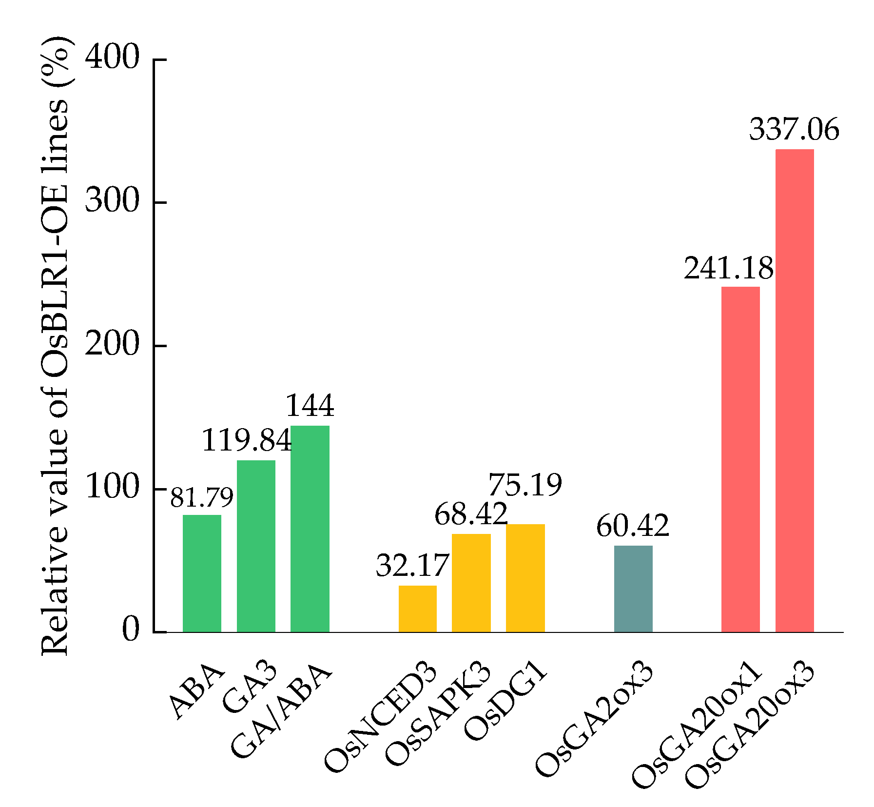 Agronomy 12 02454 g003