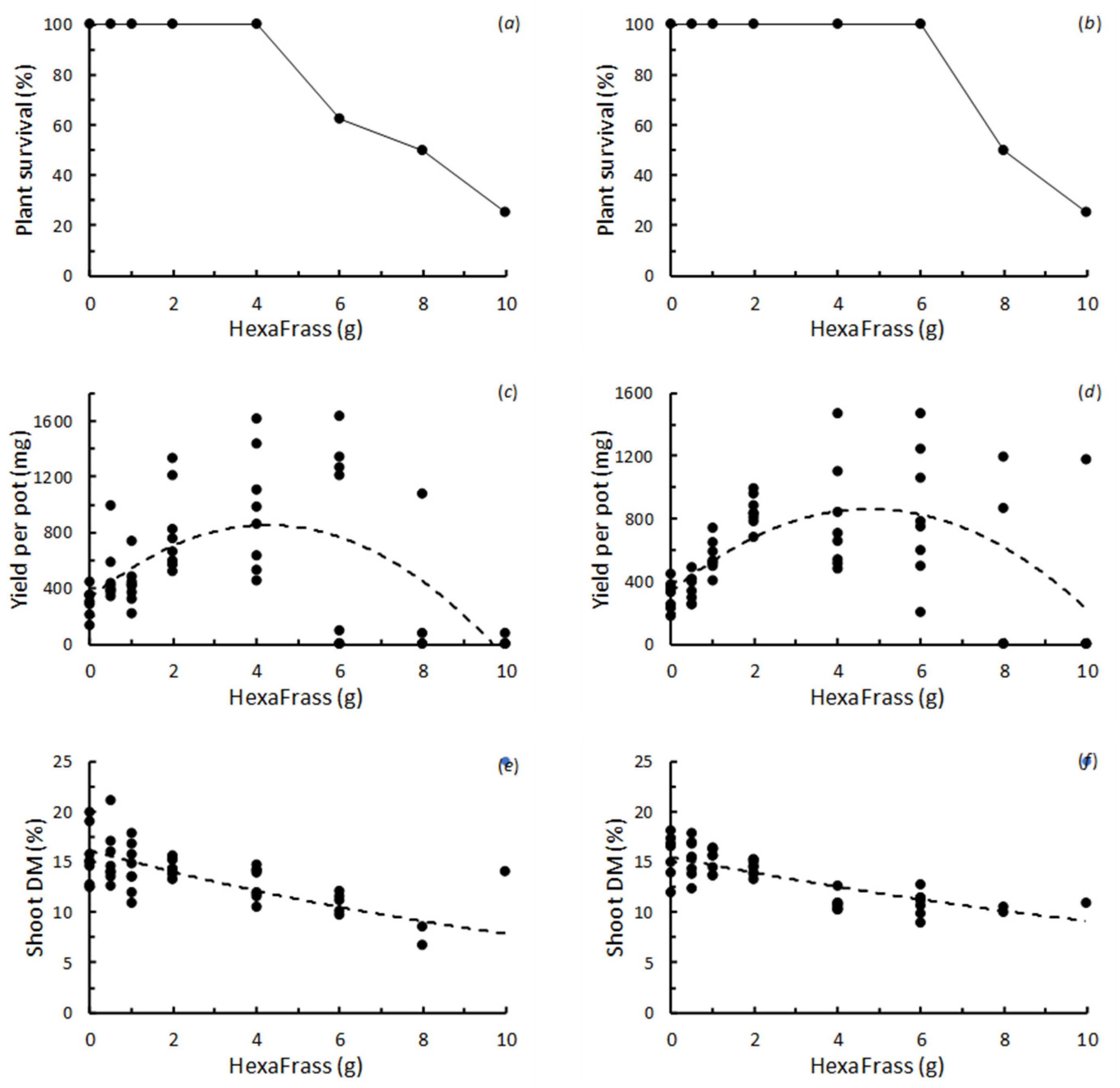 Agronomy 12 02459 g001