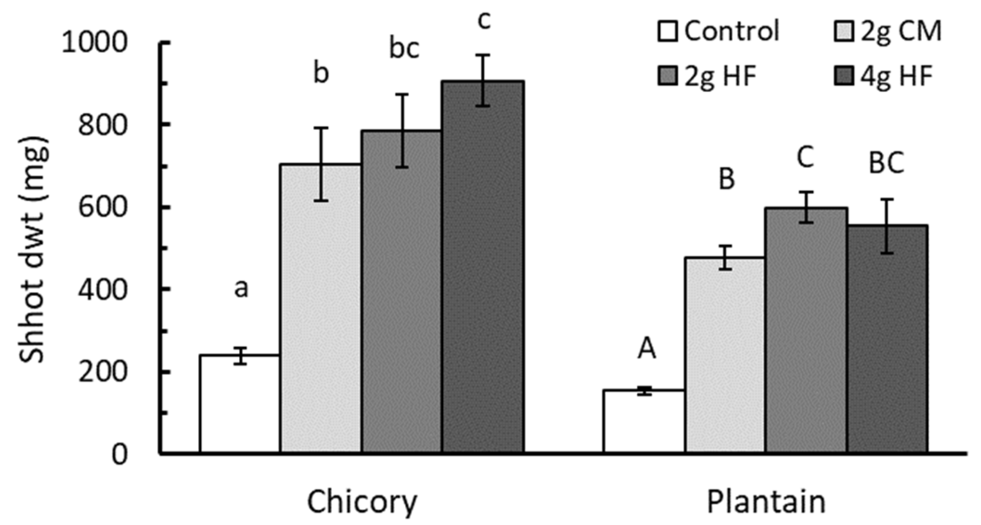 Agronomy 12 02459 g002
