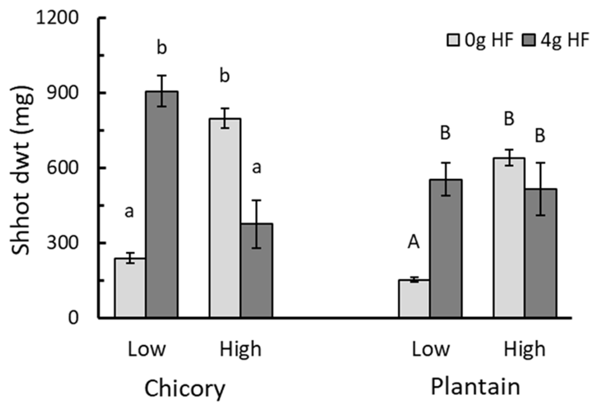 Agronomy 12 02459 g003