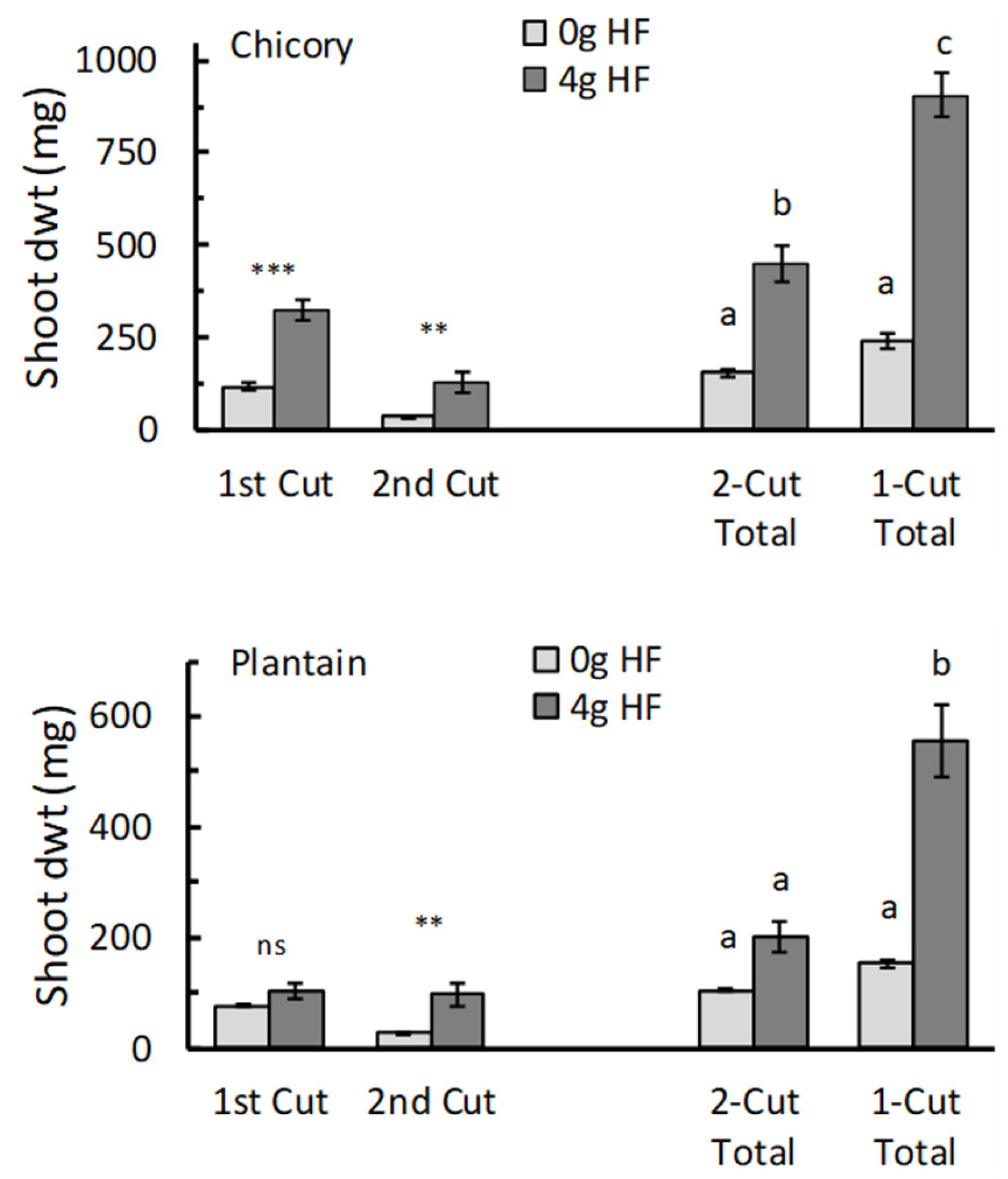 Agronomy 12 02459 g004