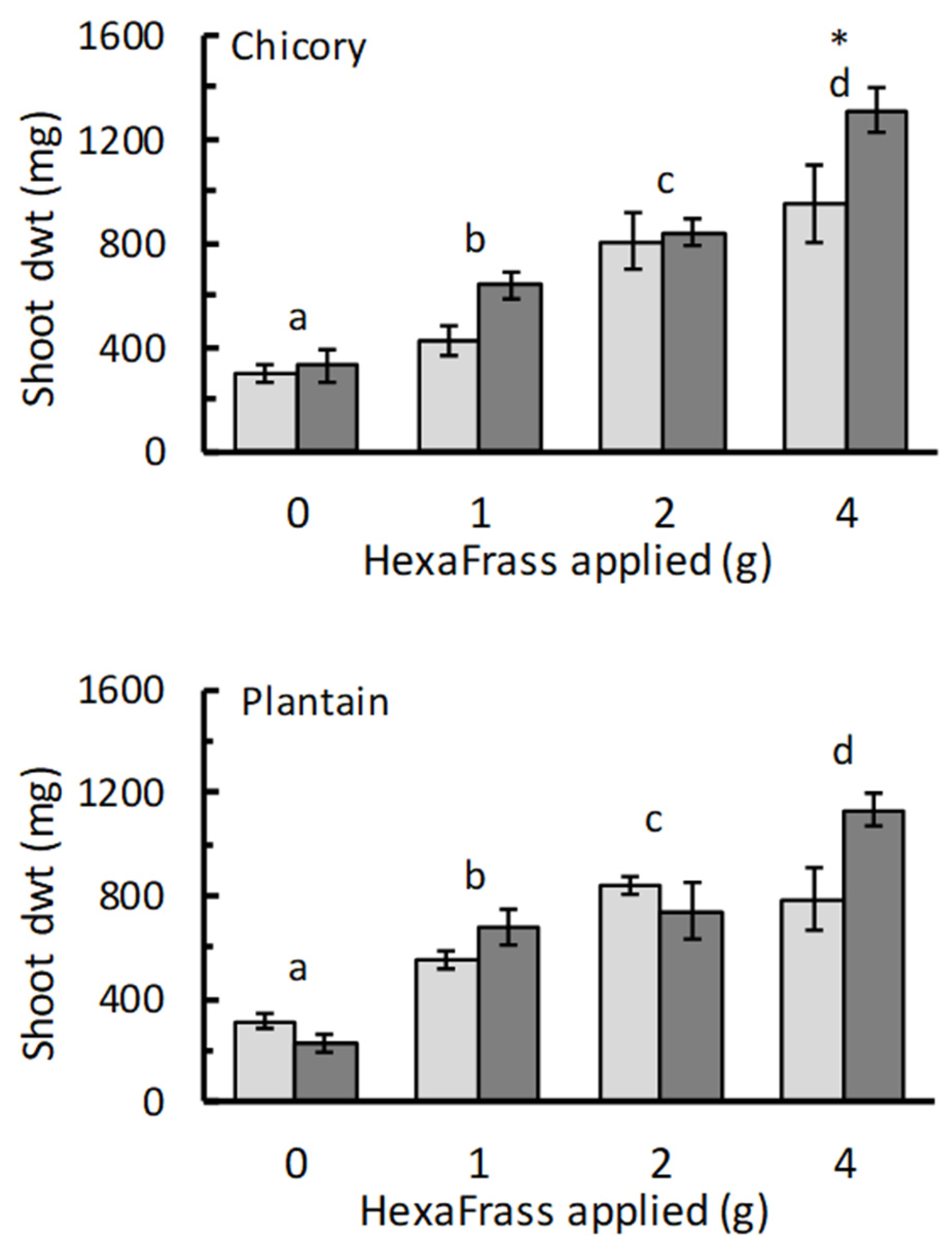 Agronomy 12 02459 g005