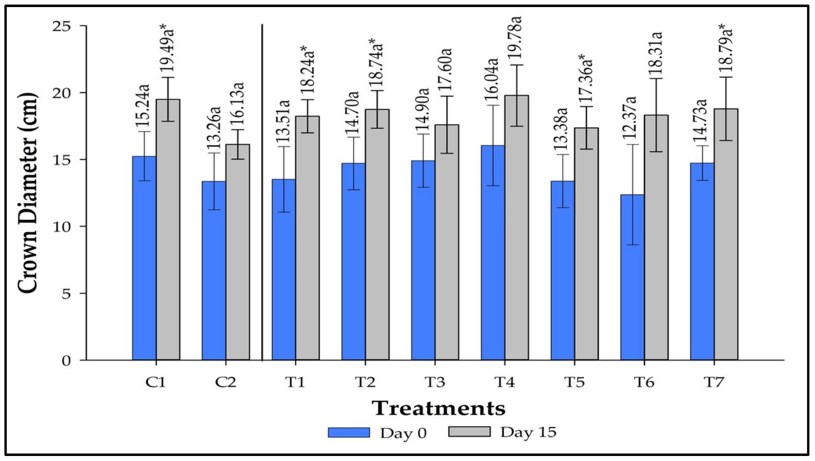 Agronomy 12 02465 g002