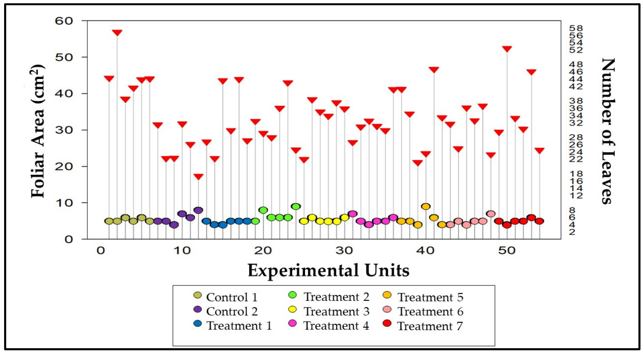 Agronomy 12 02465 g005