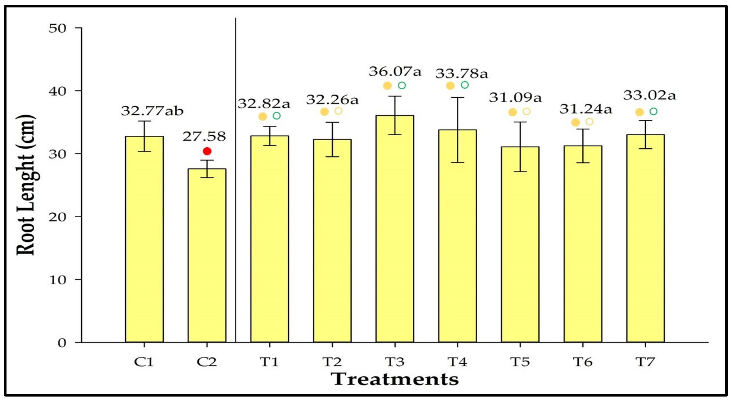 Agronomy 12 02465 g006