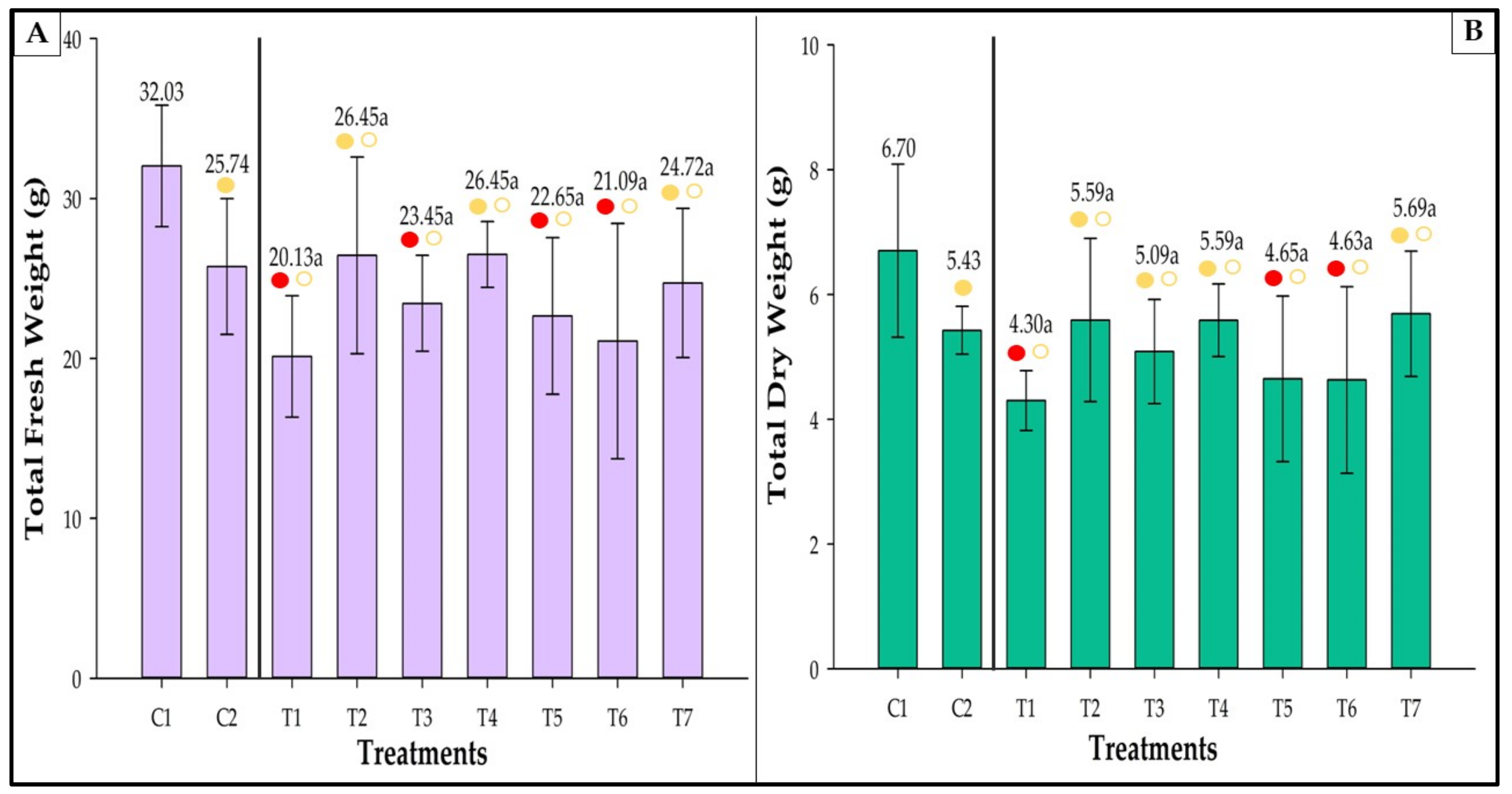 Agronomy 12 02465 g009