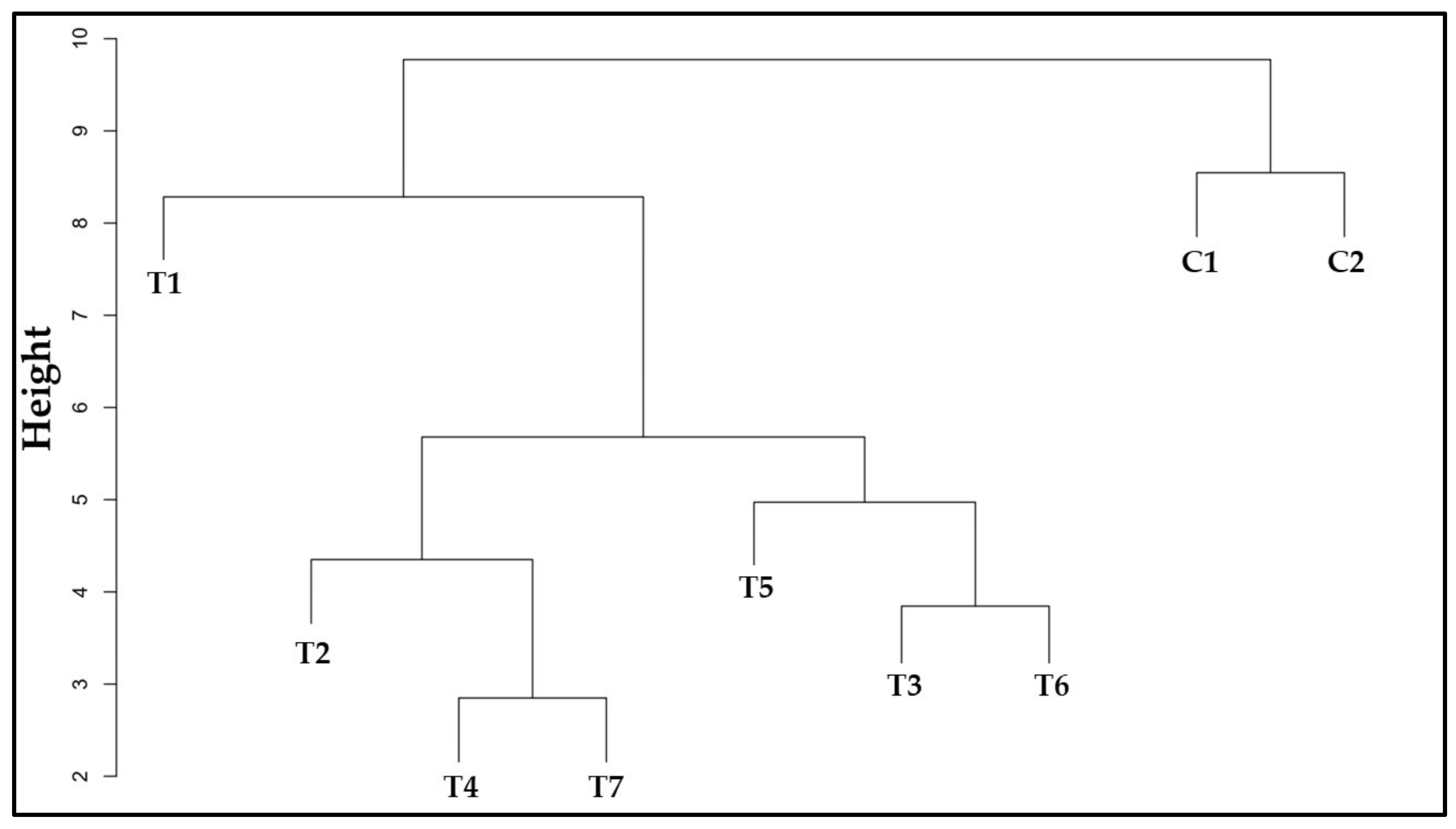Agronomy 12 02465 g013
