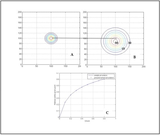 Agronomy 12 02469 g002