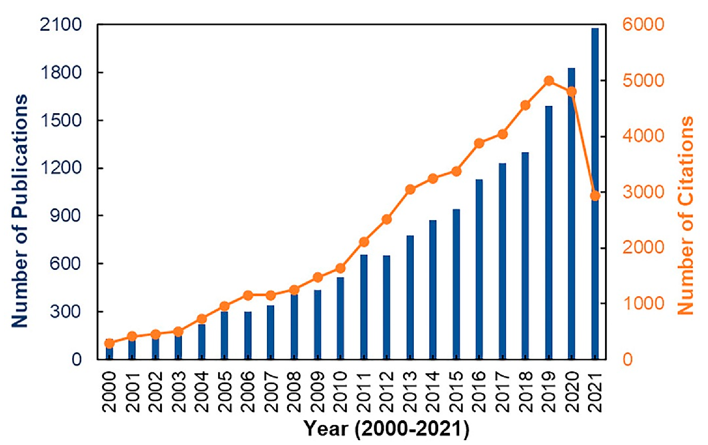 Agronomy 12 02471 g001