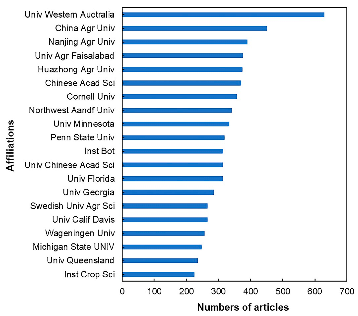 Agronomy 12 02471 g002