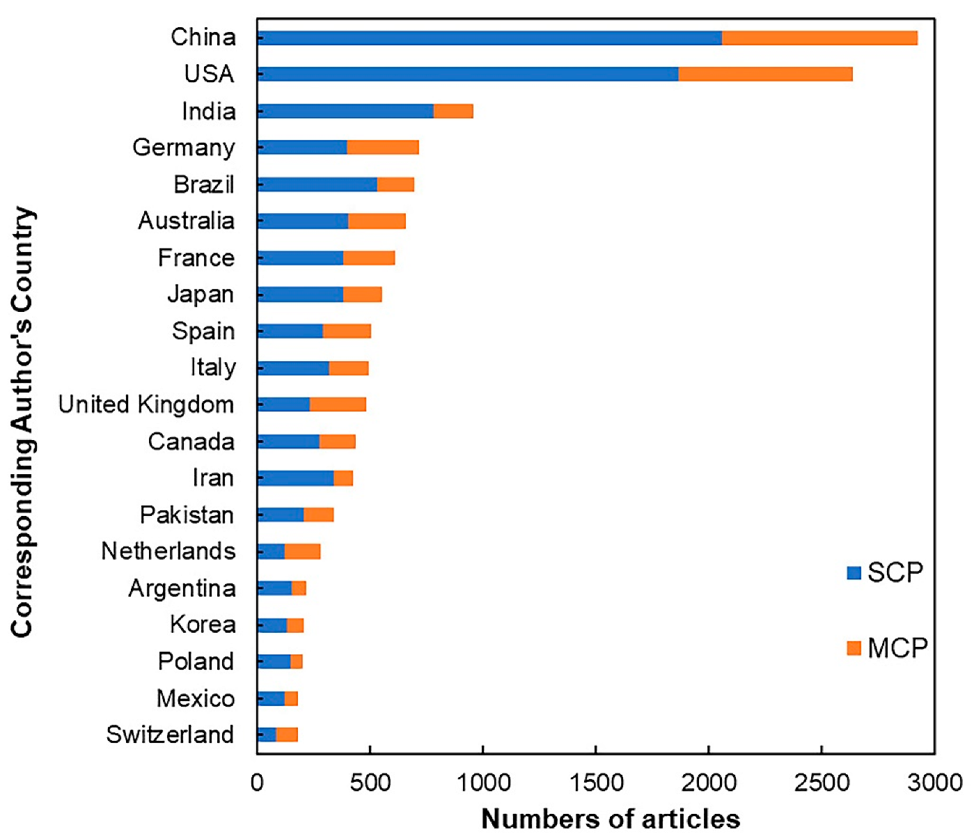 Agronomy 12 02471 g003