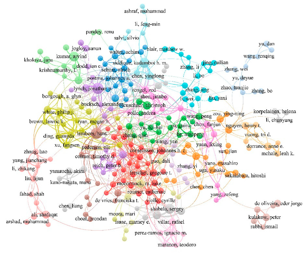 Agronomy 12 02471 g004