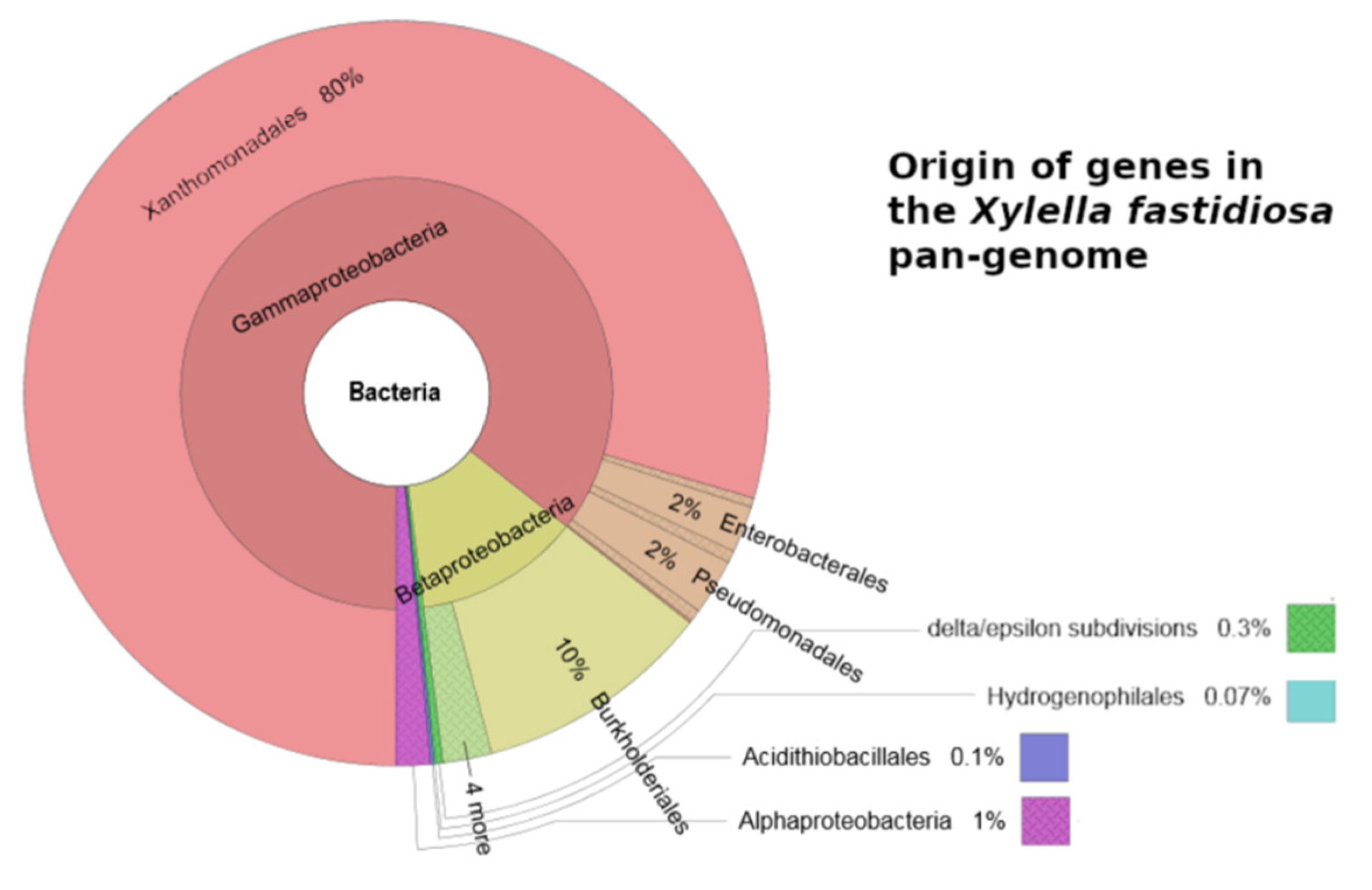 Agronomy 12 02475 g001