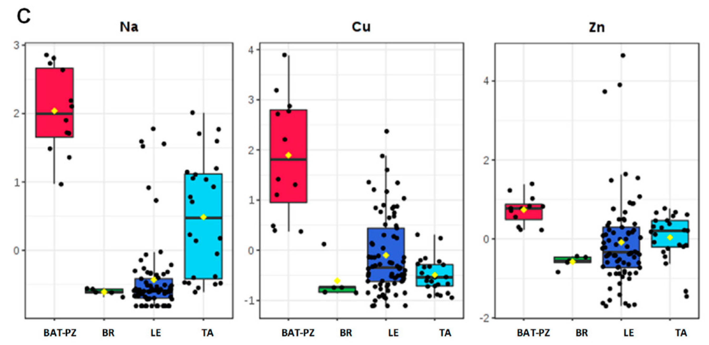 Agronomy 12 02475 g004