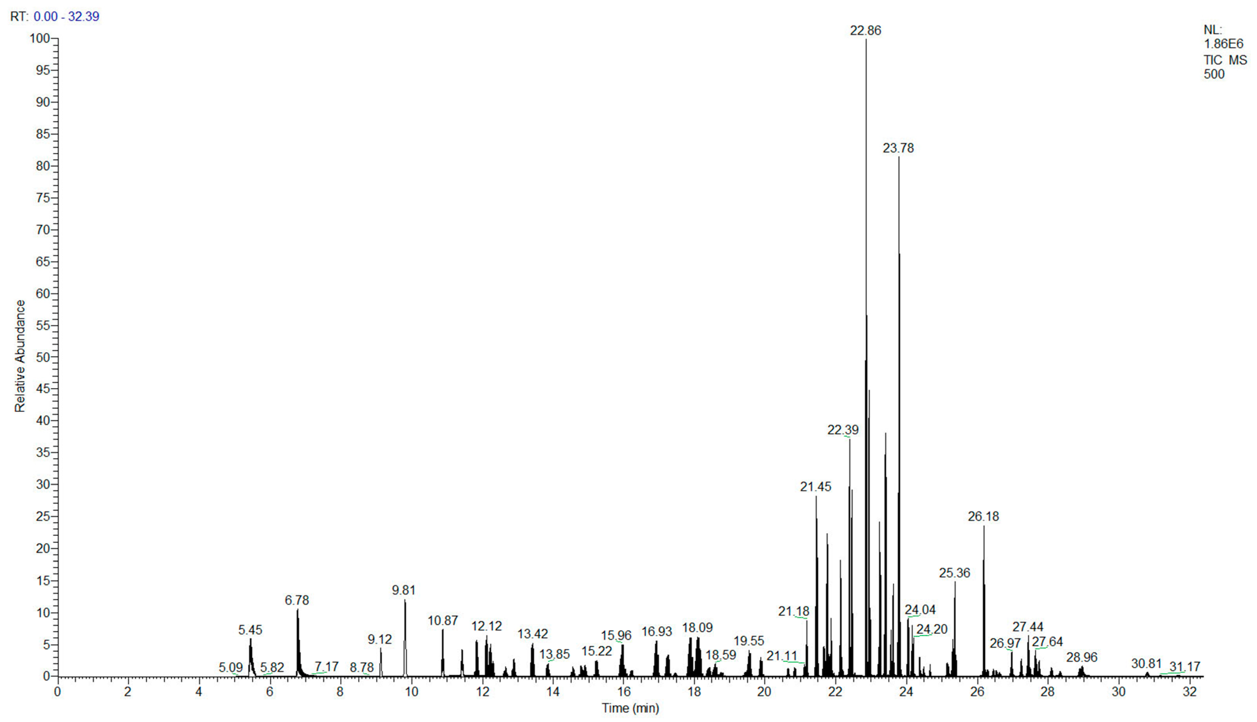 Agronomy 12 02479 g001 Agronomy 12 02479 g001