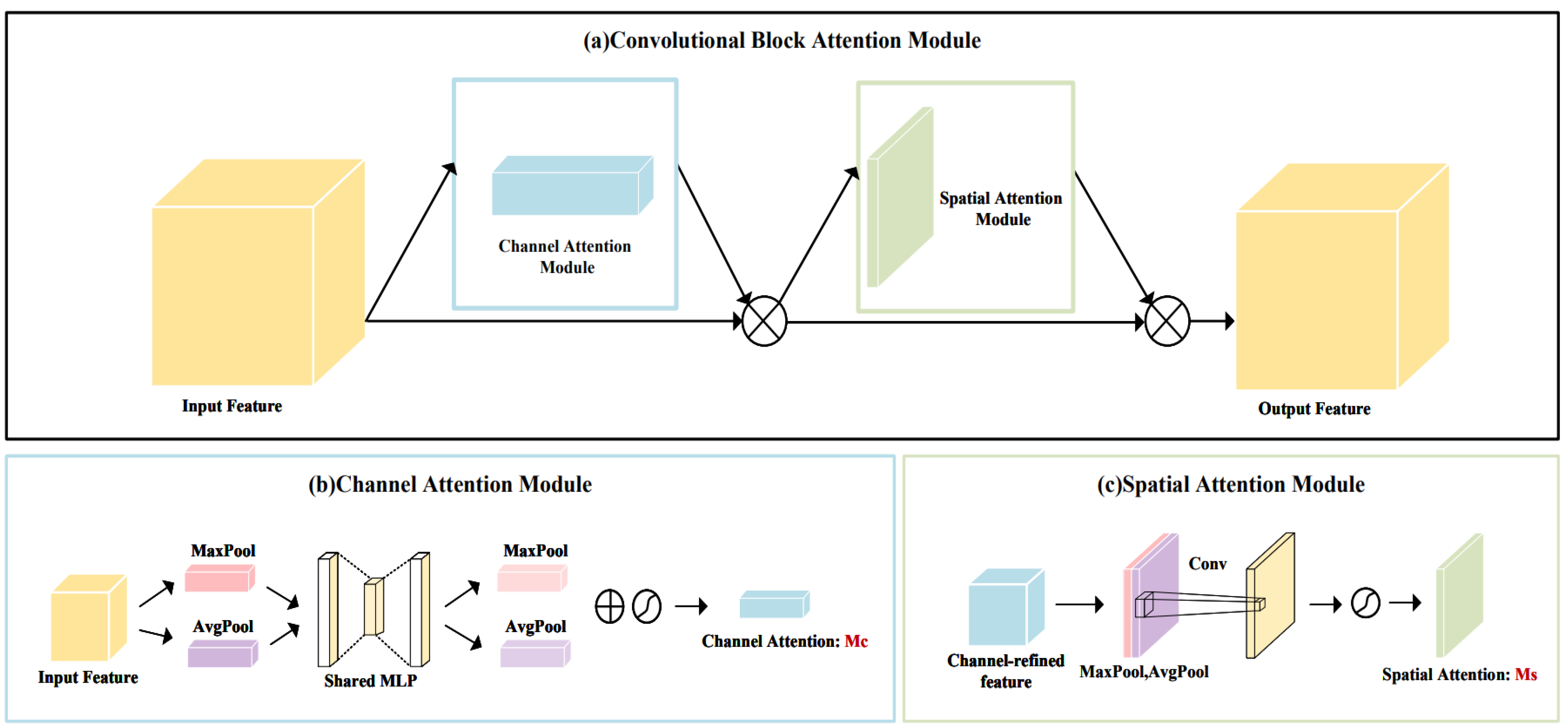 Agronomy 12 02482 g005