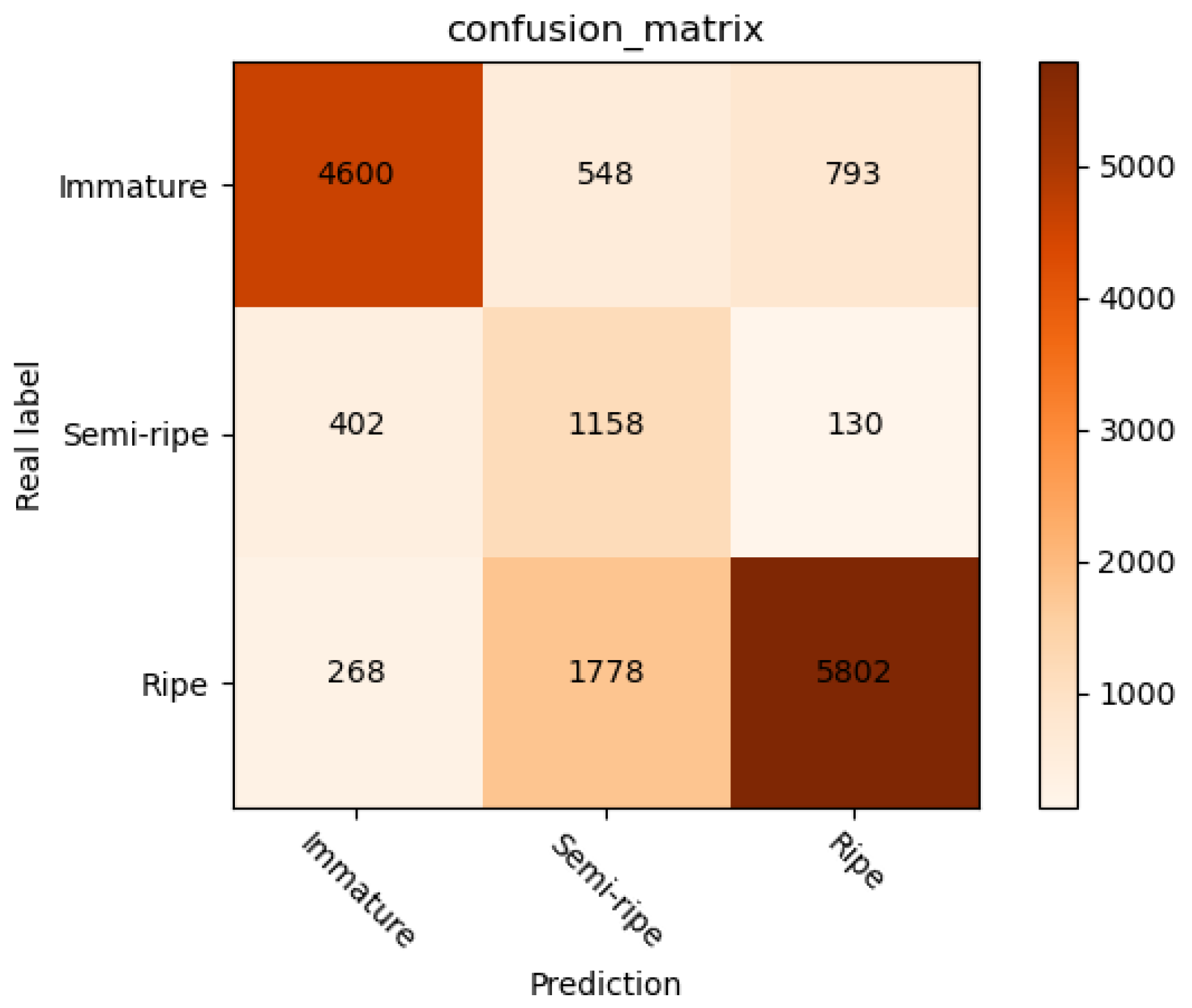 Agronomy 12 02482 g006