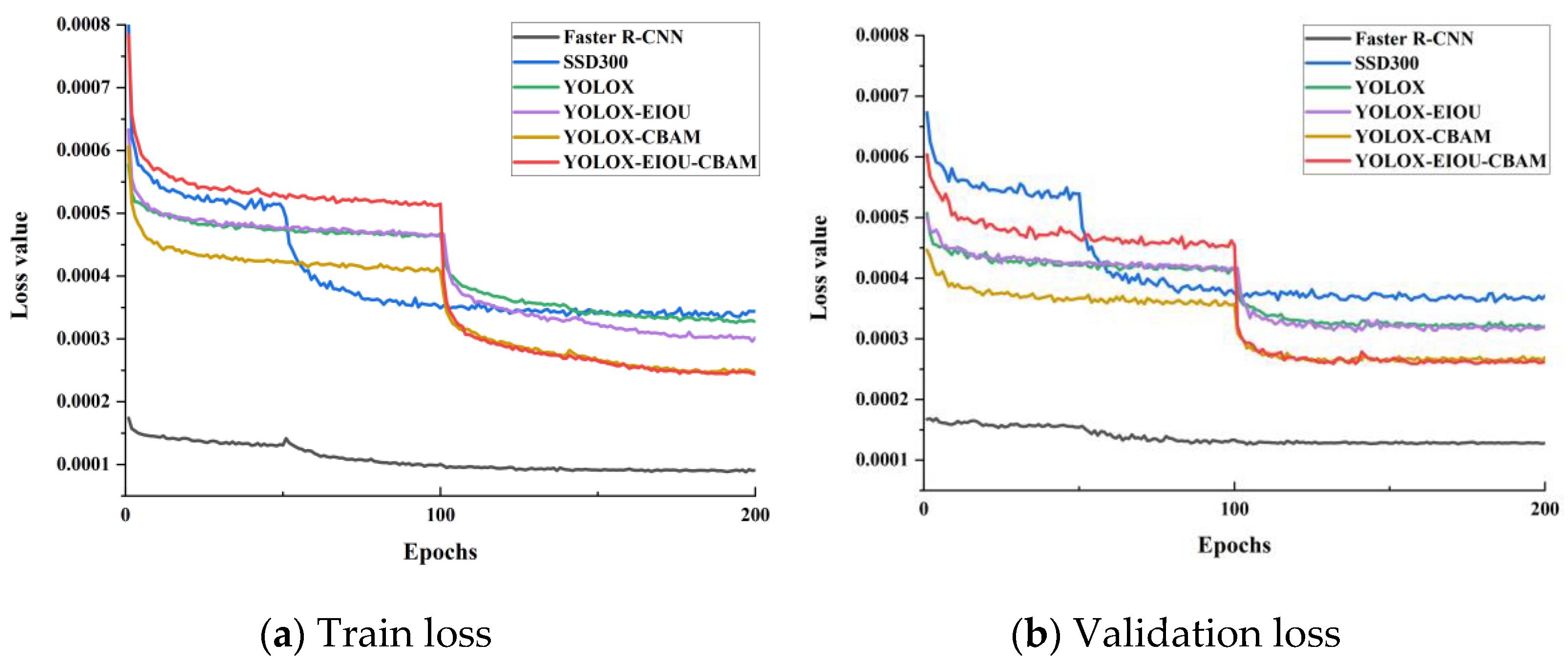 Agronomy 12 02482 g007