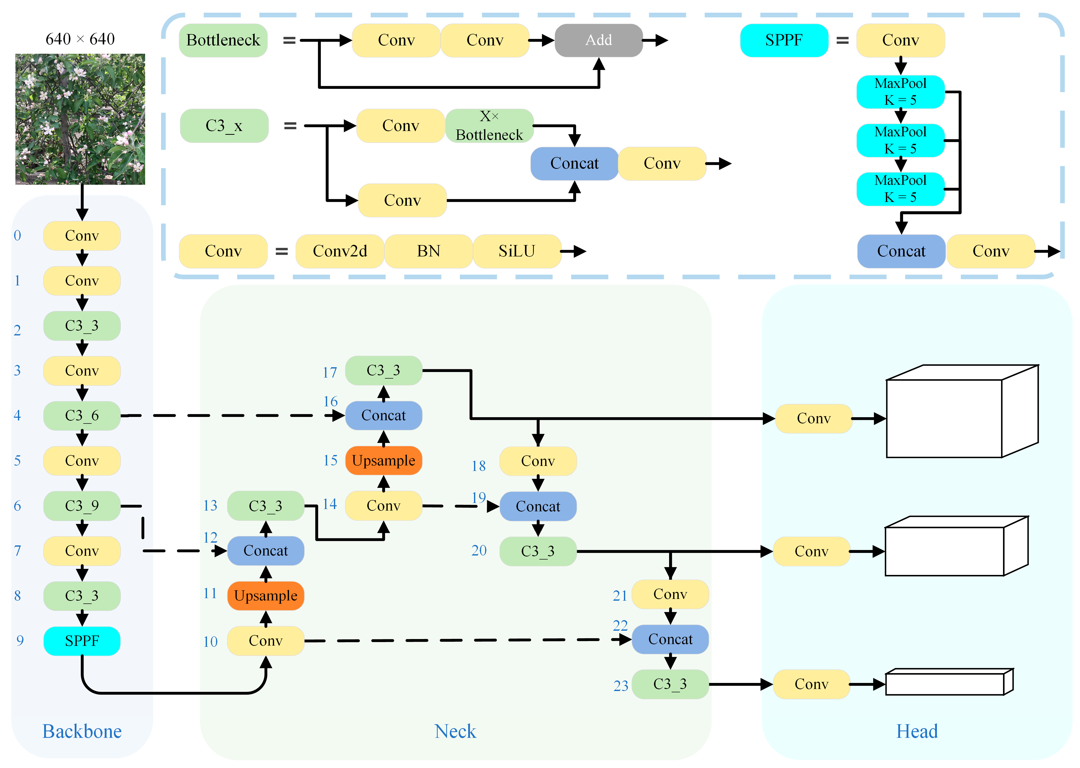 Agronomy 12 02483 g006