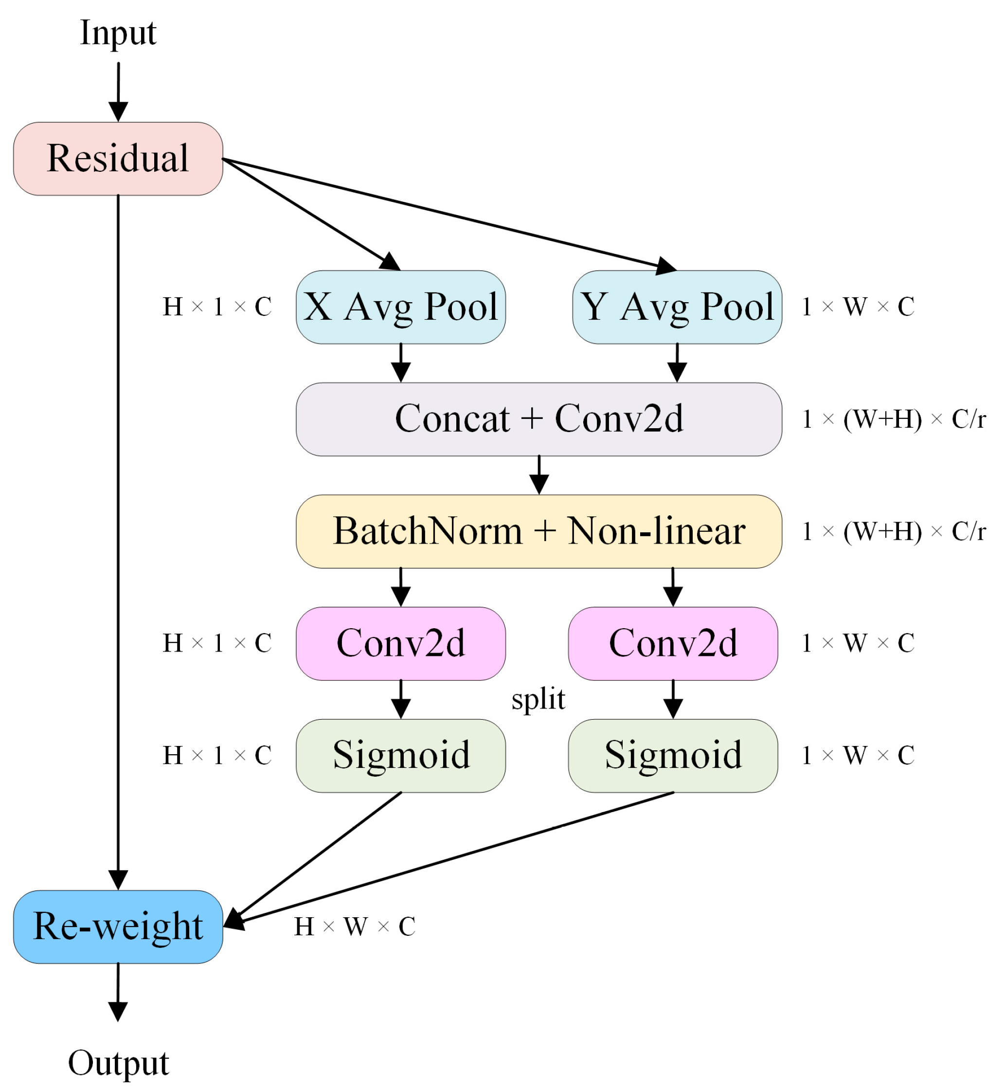 Agronomy 12 02483 g007