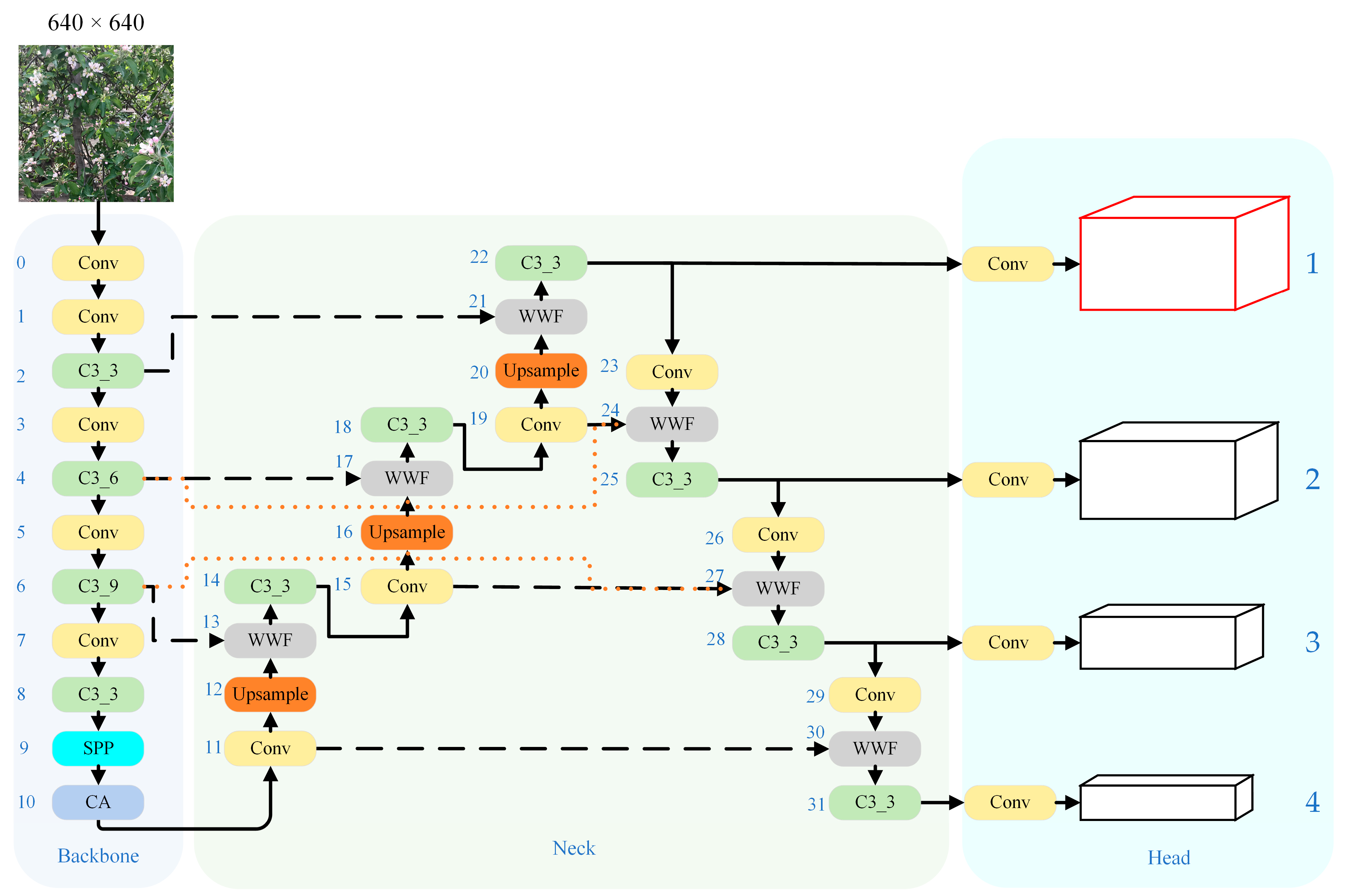 Agronomy 12 02483 g009