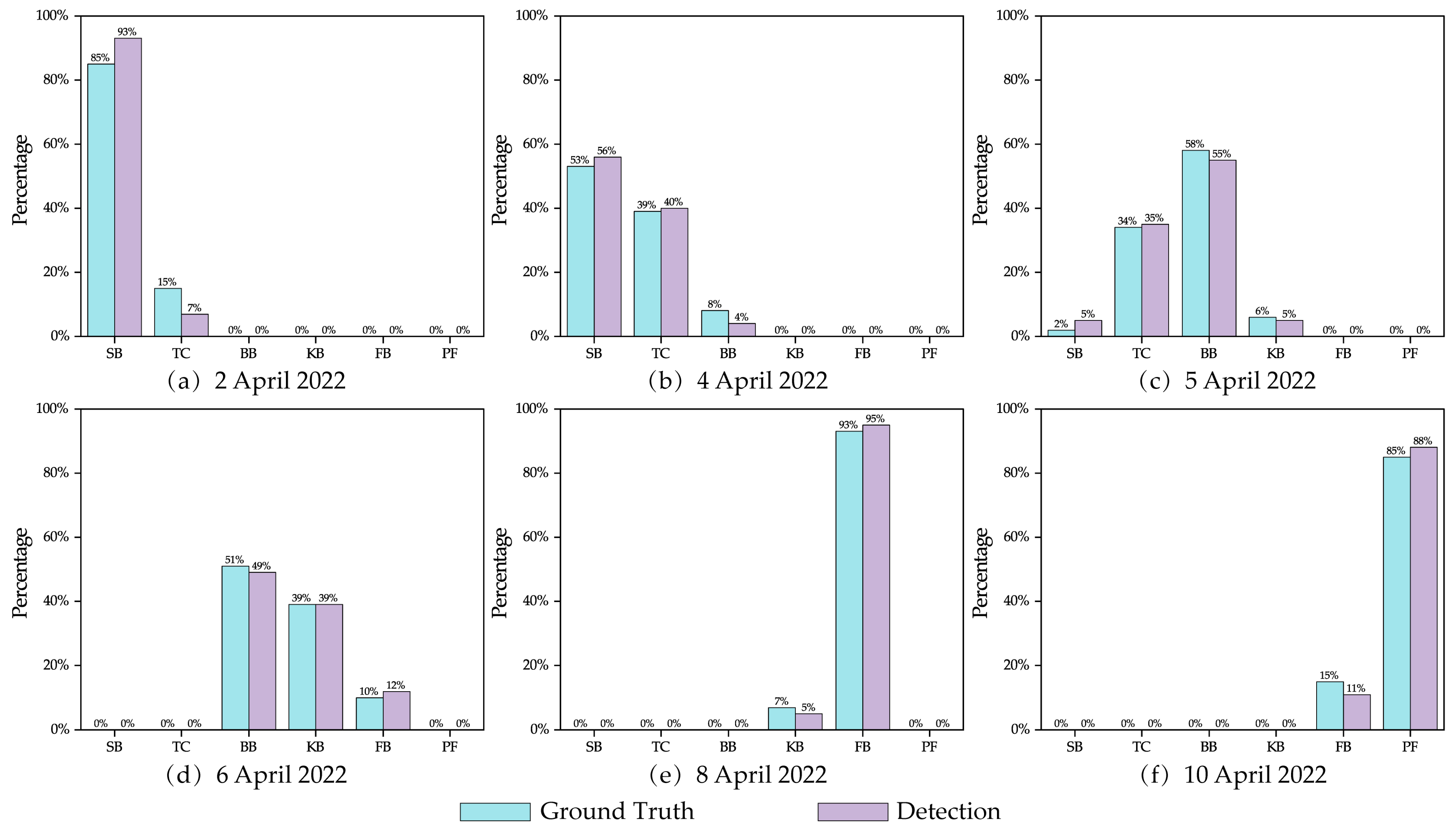 Agronomy 12 02483 g012