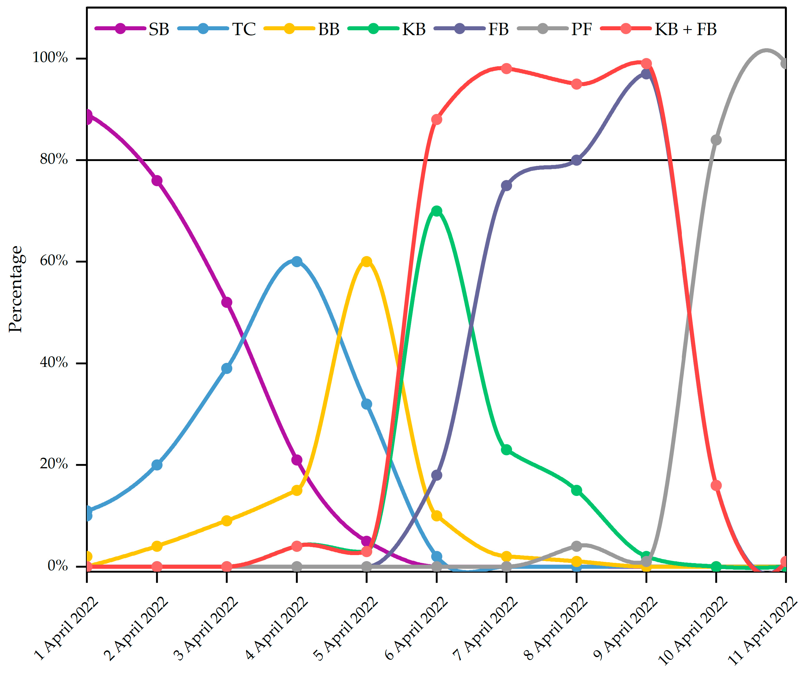 Agronomy 12 02483 g013
