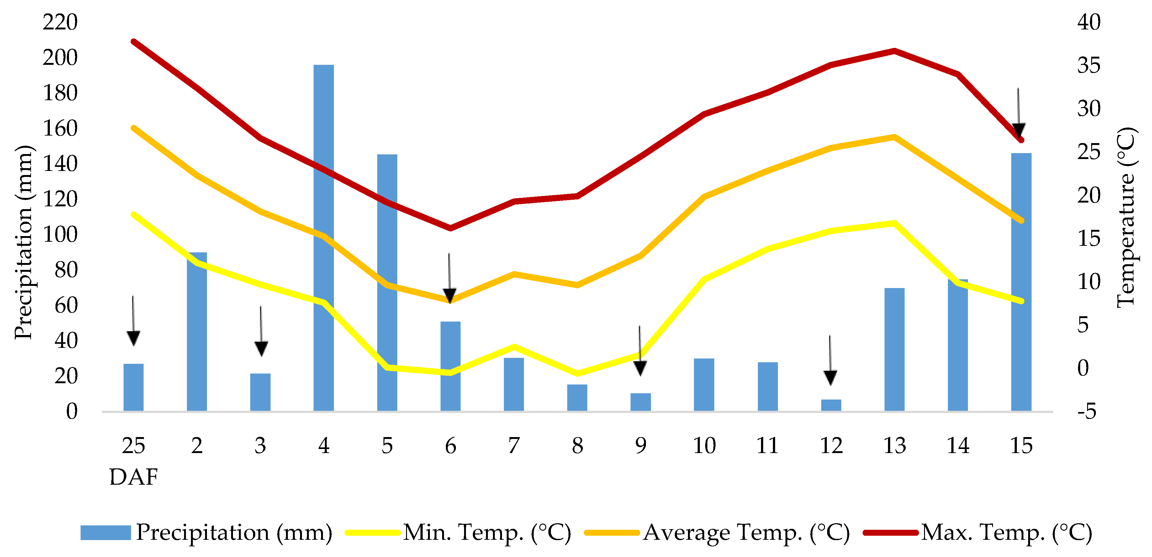 Agronomy 12 02484 g003