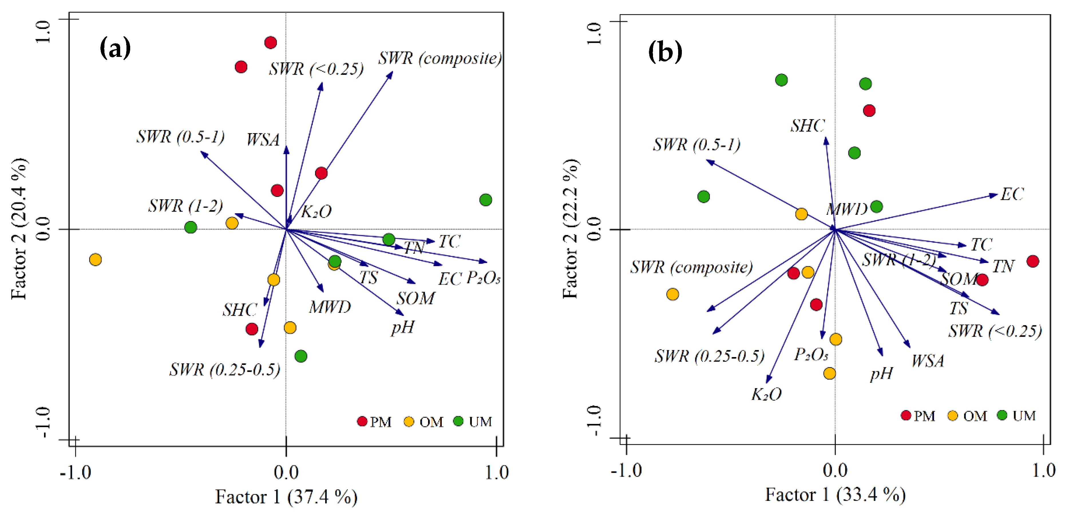 Agronomy 12 02484 g004a